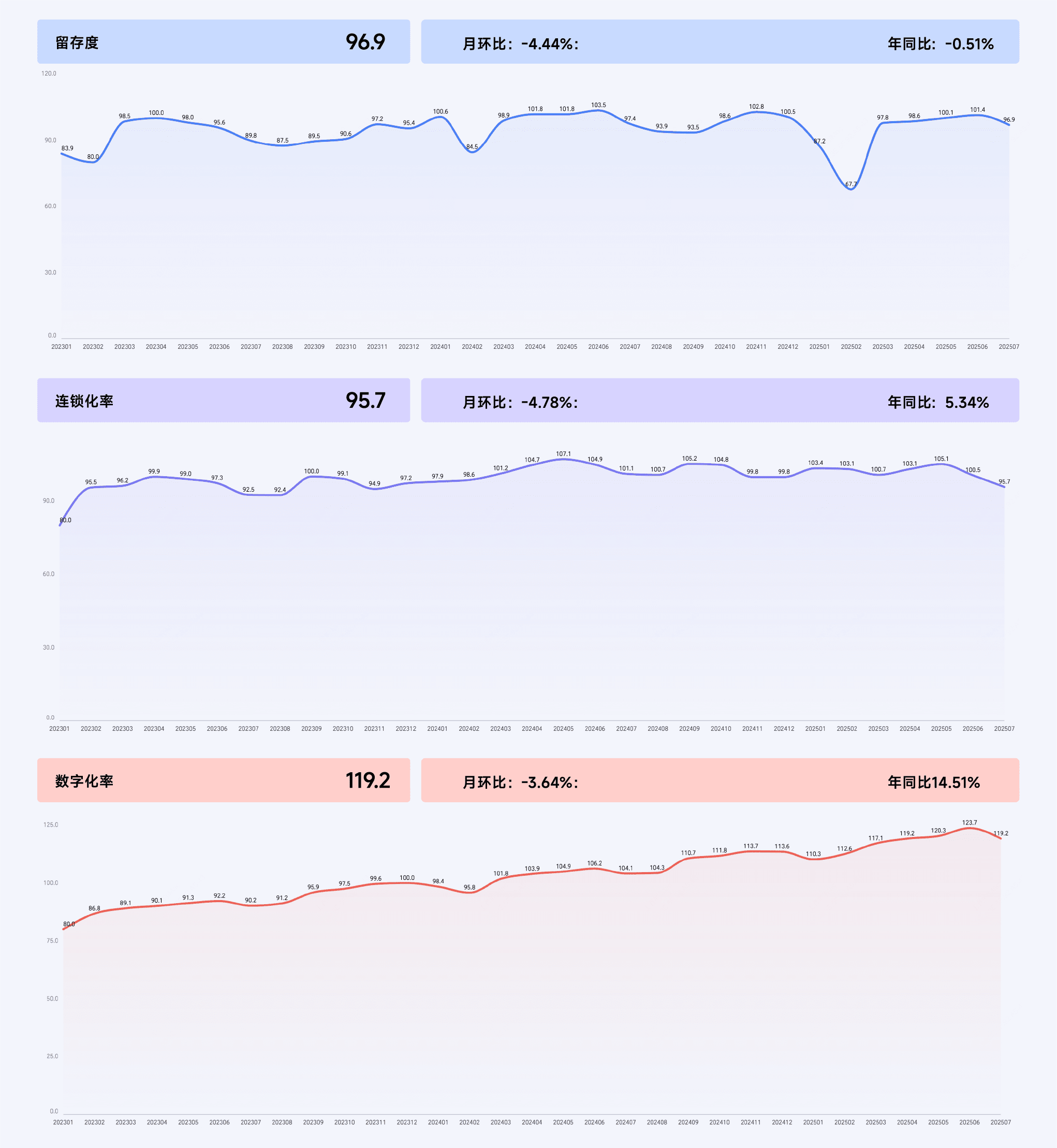 2025年7月收钱吧行业指数15.png