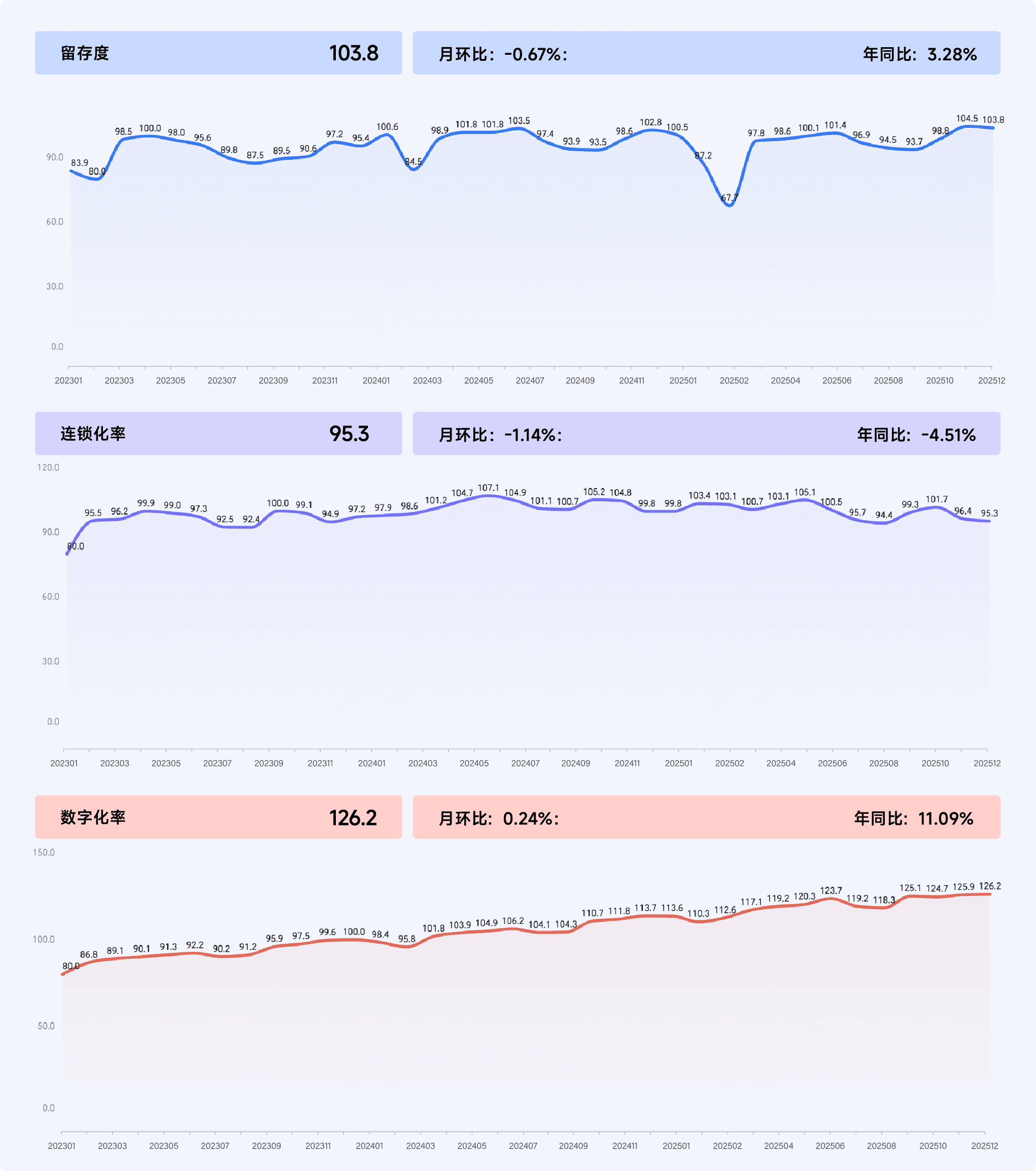 2025年12月收钱吧行业指数7.png
