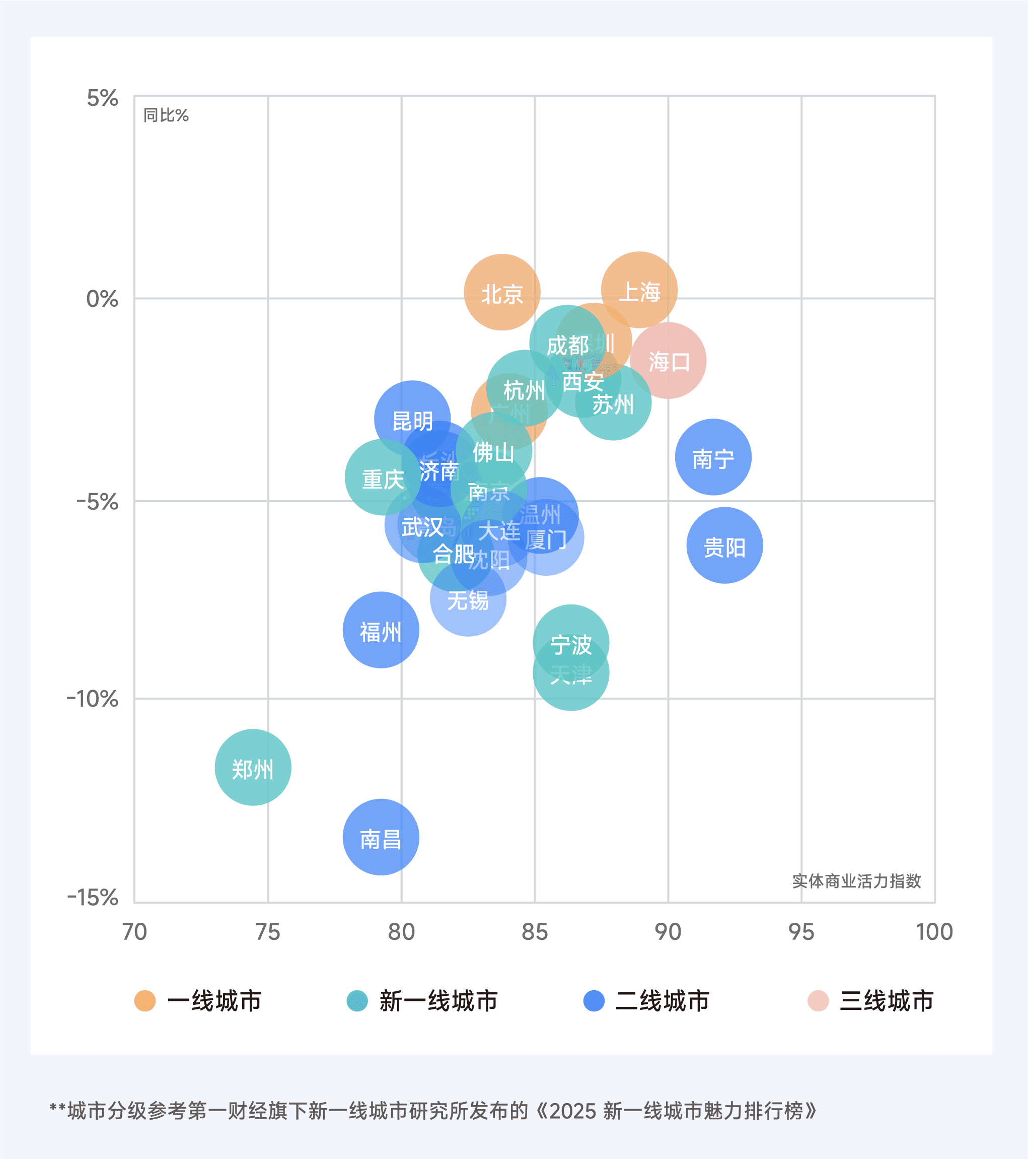 2025年11月收钱吧行业指数17.png