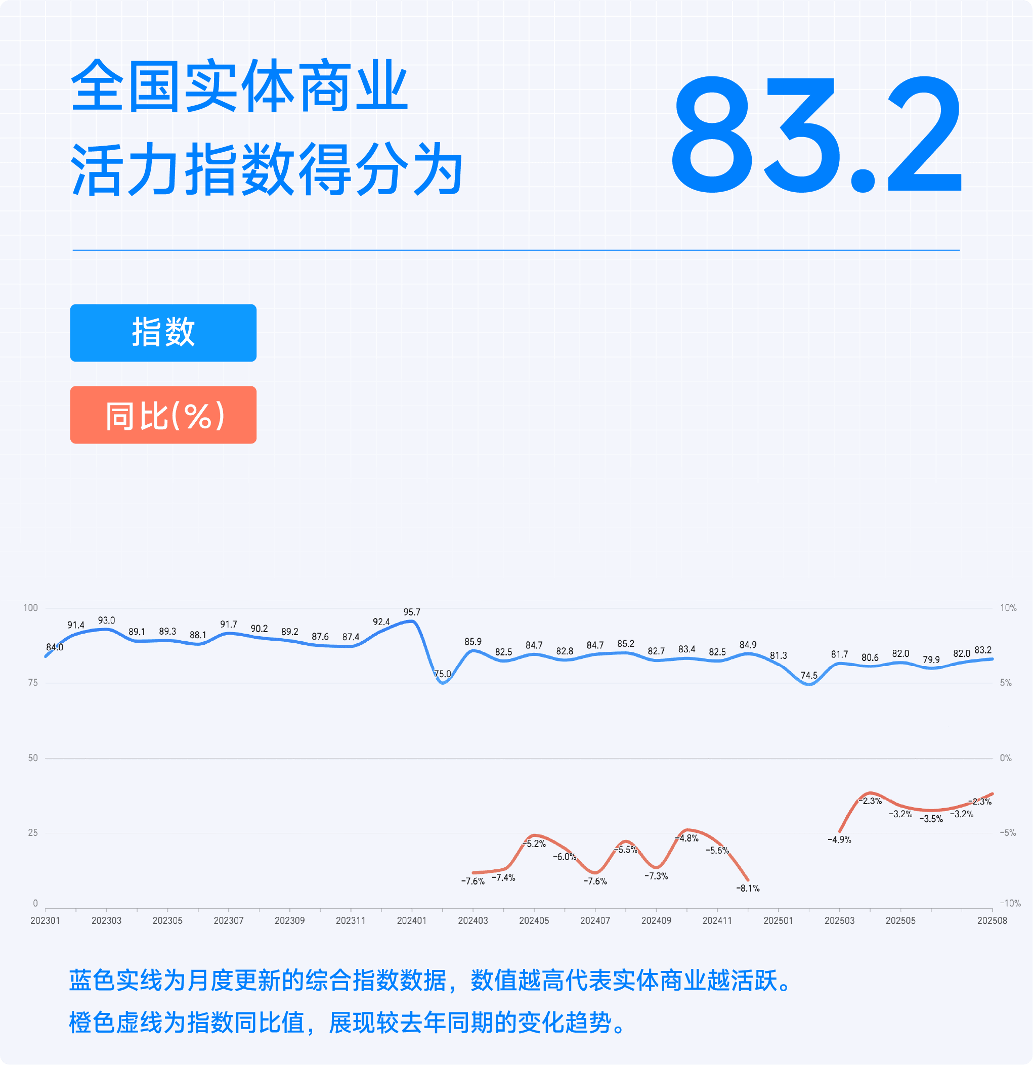 2025年8月收钱吧行业指数1.png