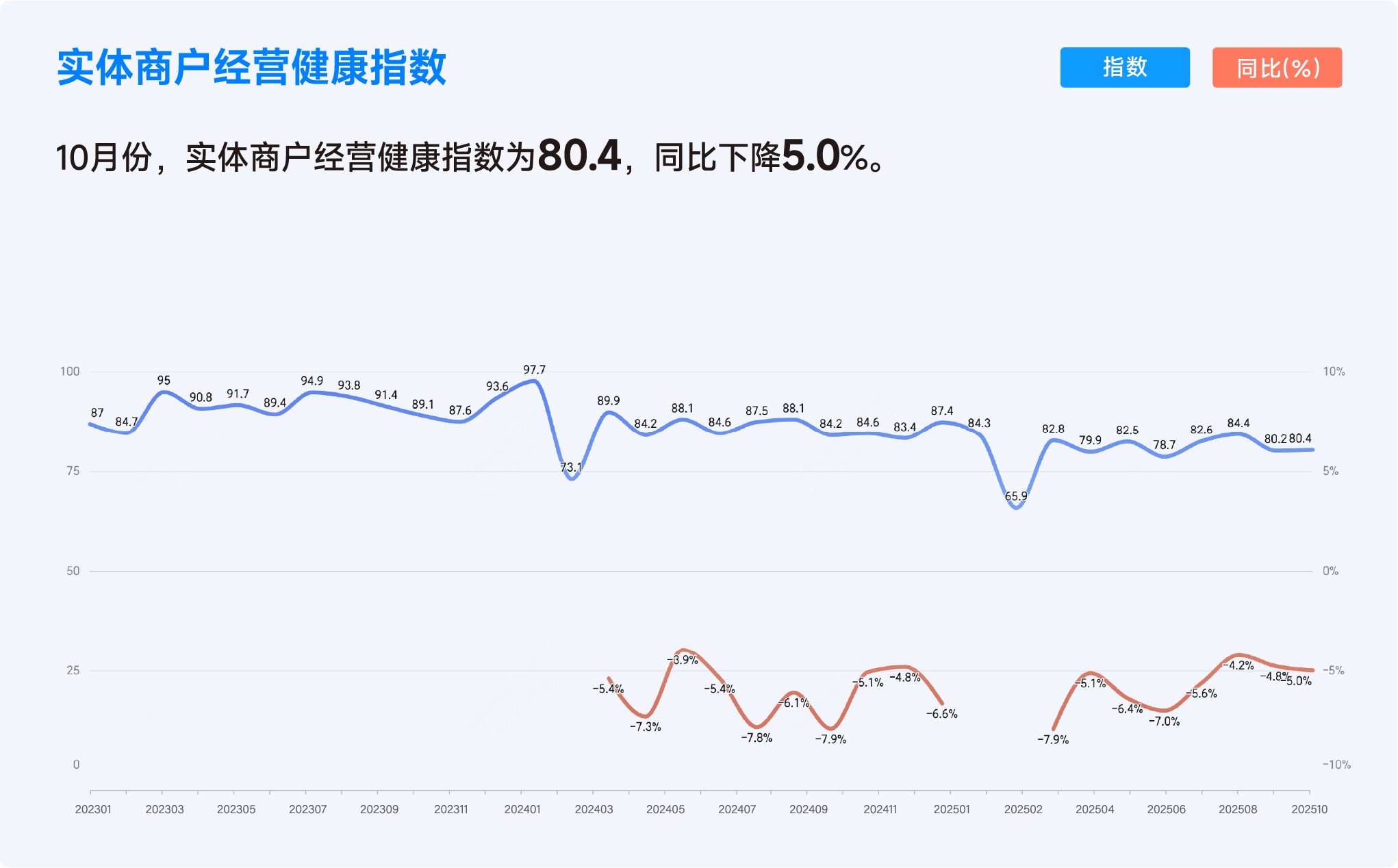 2025年10月收钱吧行业指数2.png