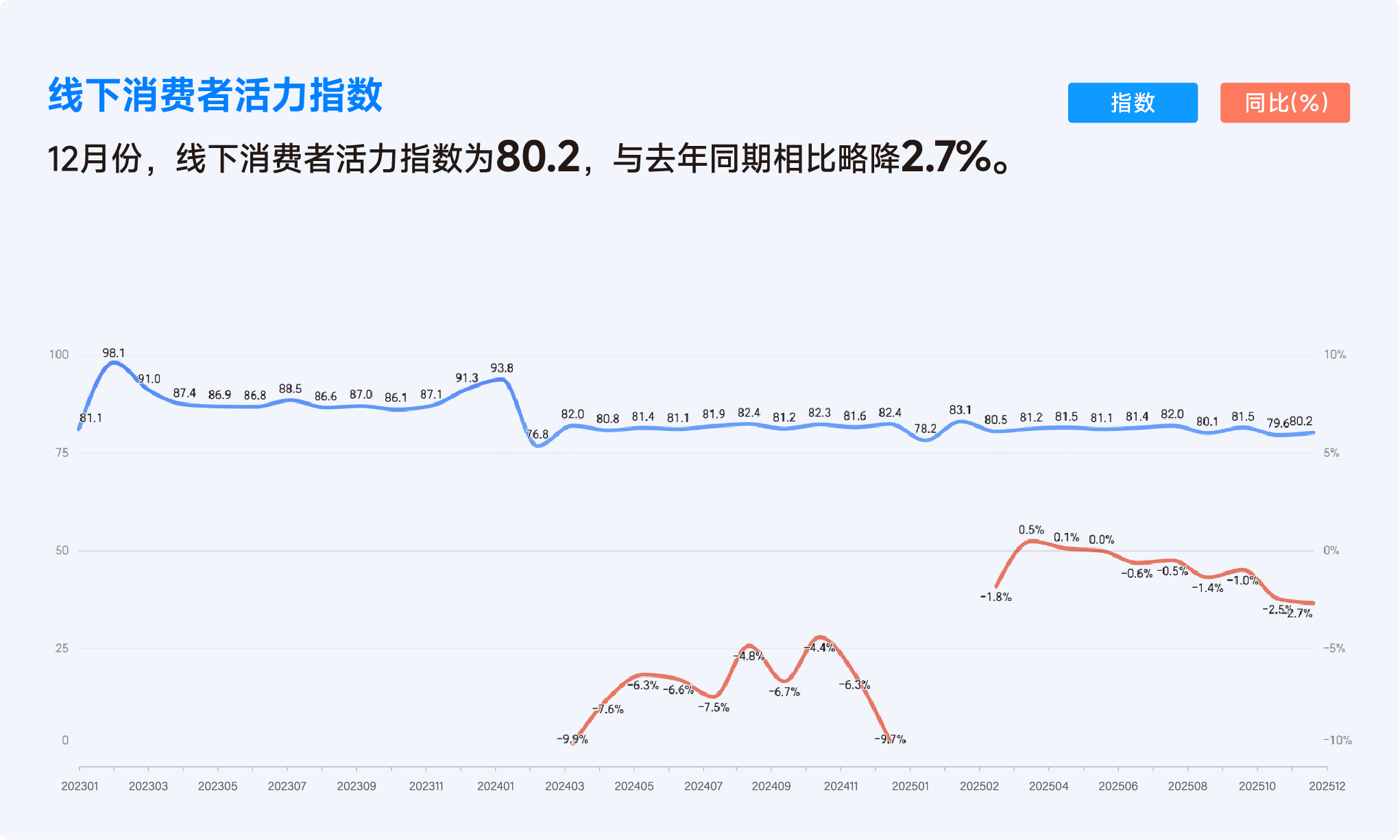 2025年12月收钱吧行业指数3.png