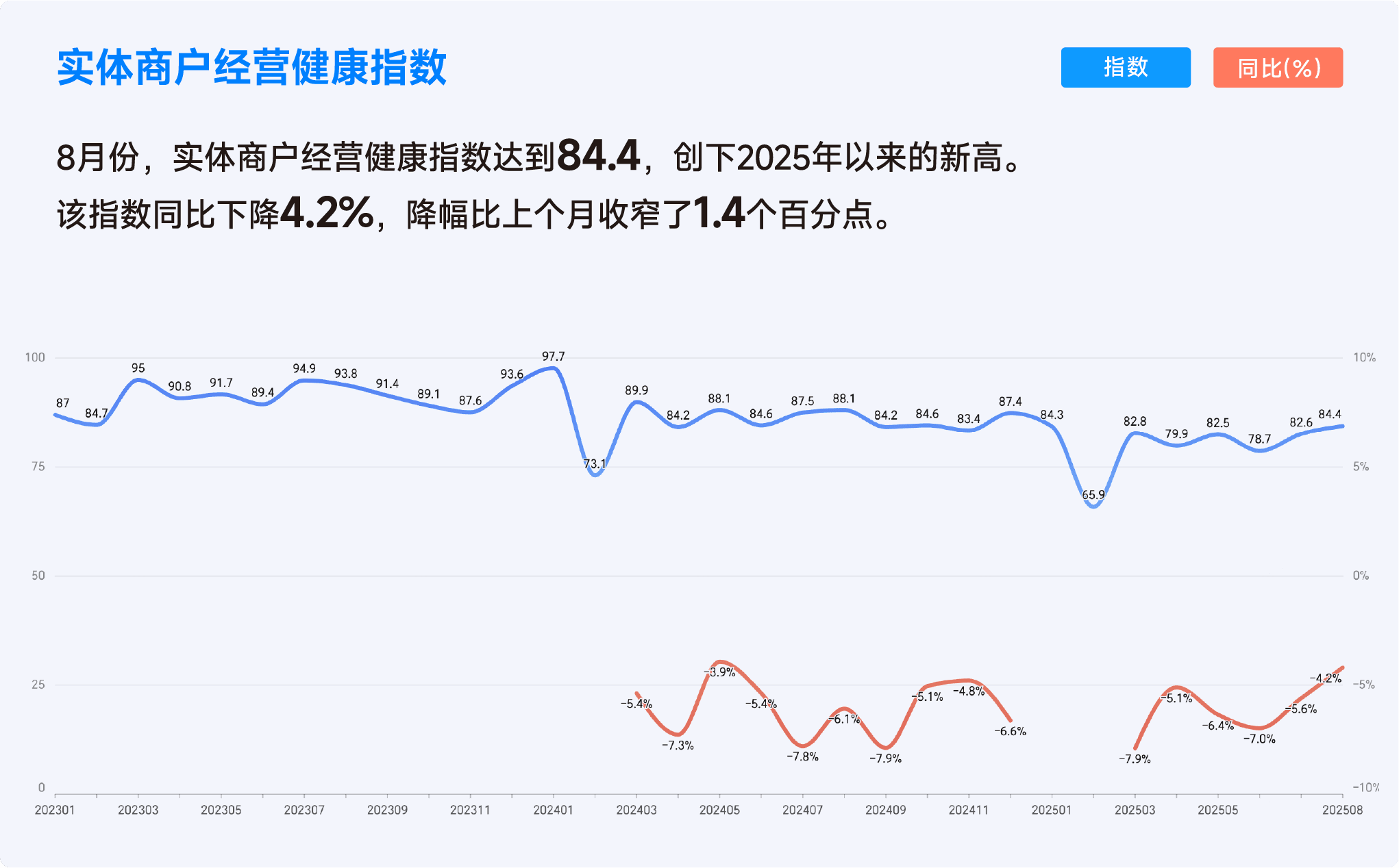 2025年8月收钱吧行业指数2.png