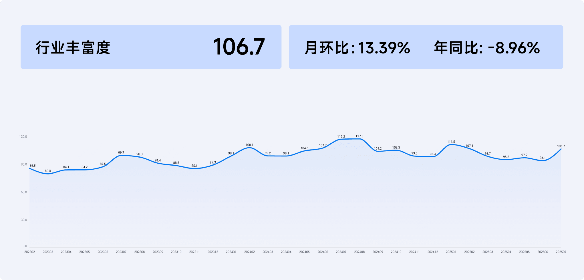 2025年7月收钱吧行业指数16.png