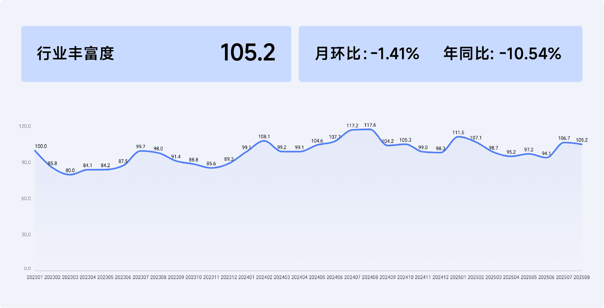2025年8月收钱吧行业指数8.png