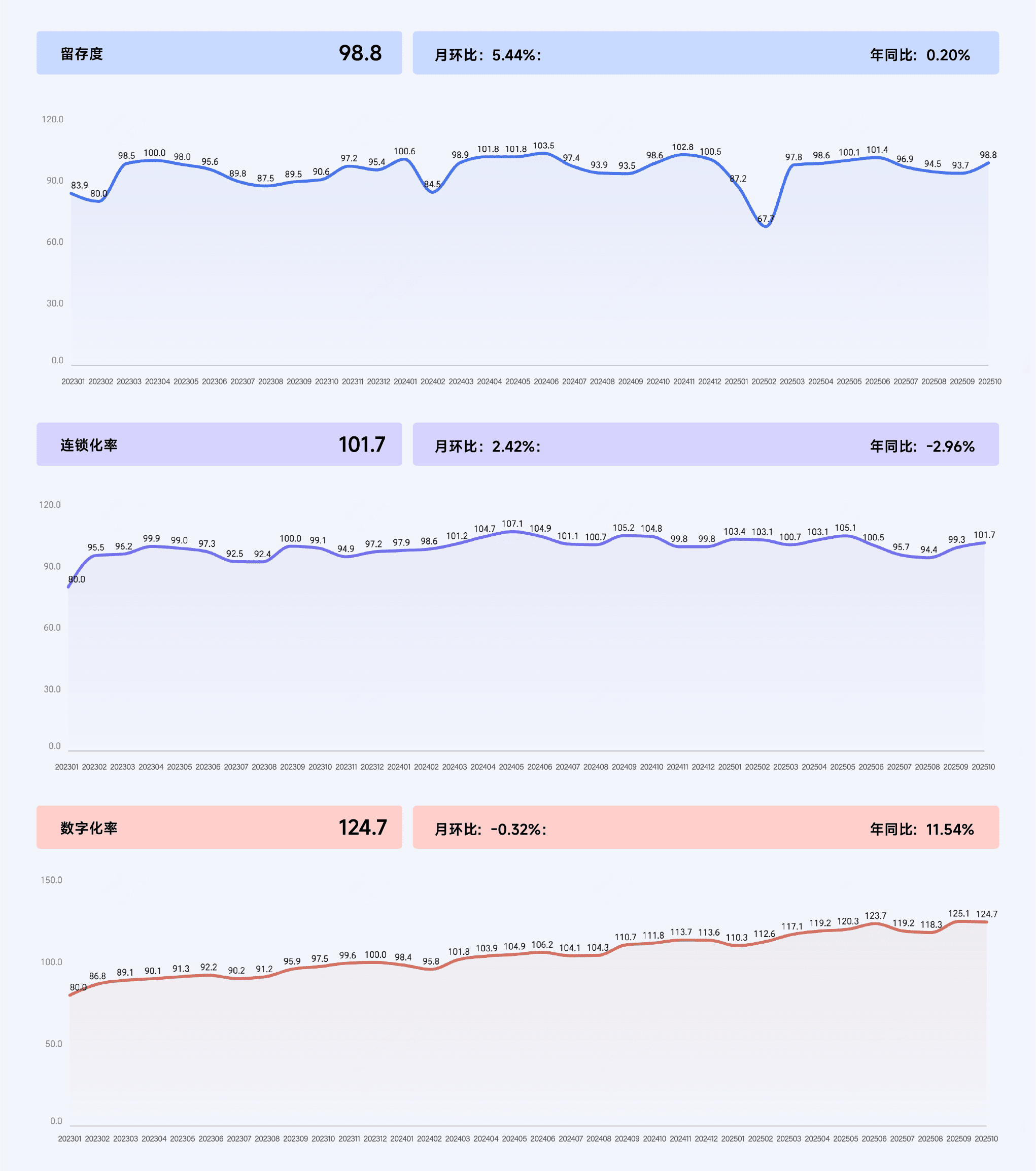 2025年10月收钱吧行业指数7.png