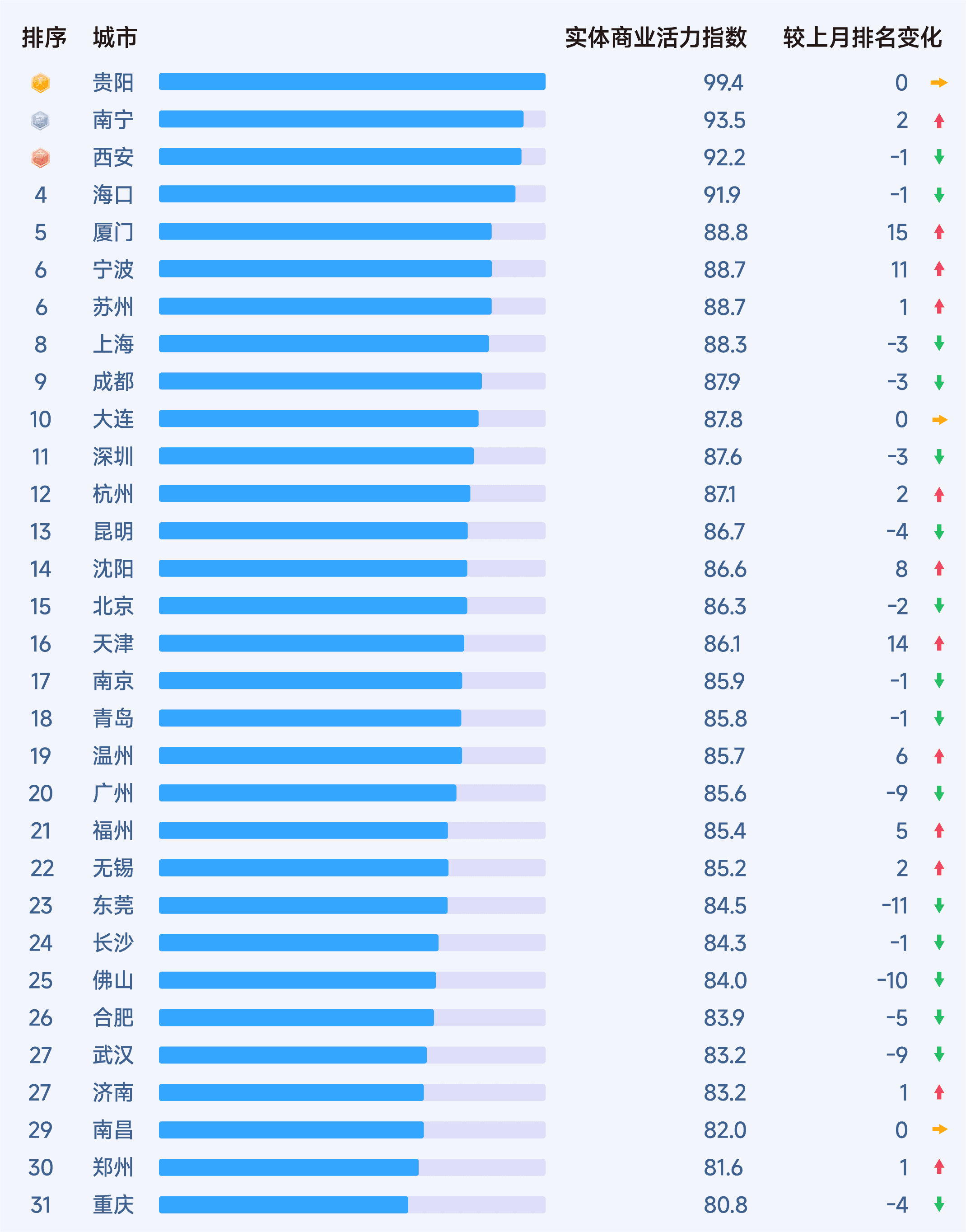 2025年8月收钱吧行业指数16.png