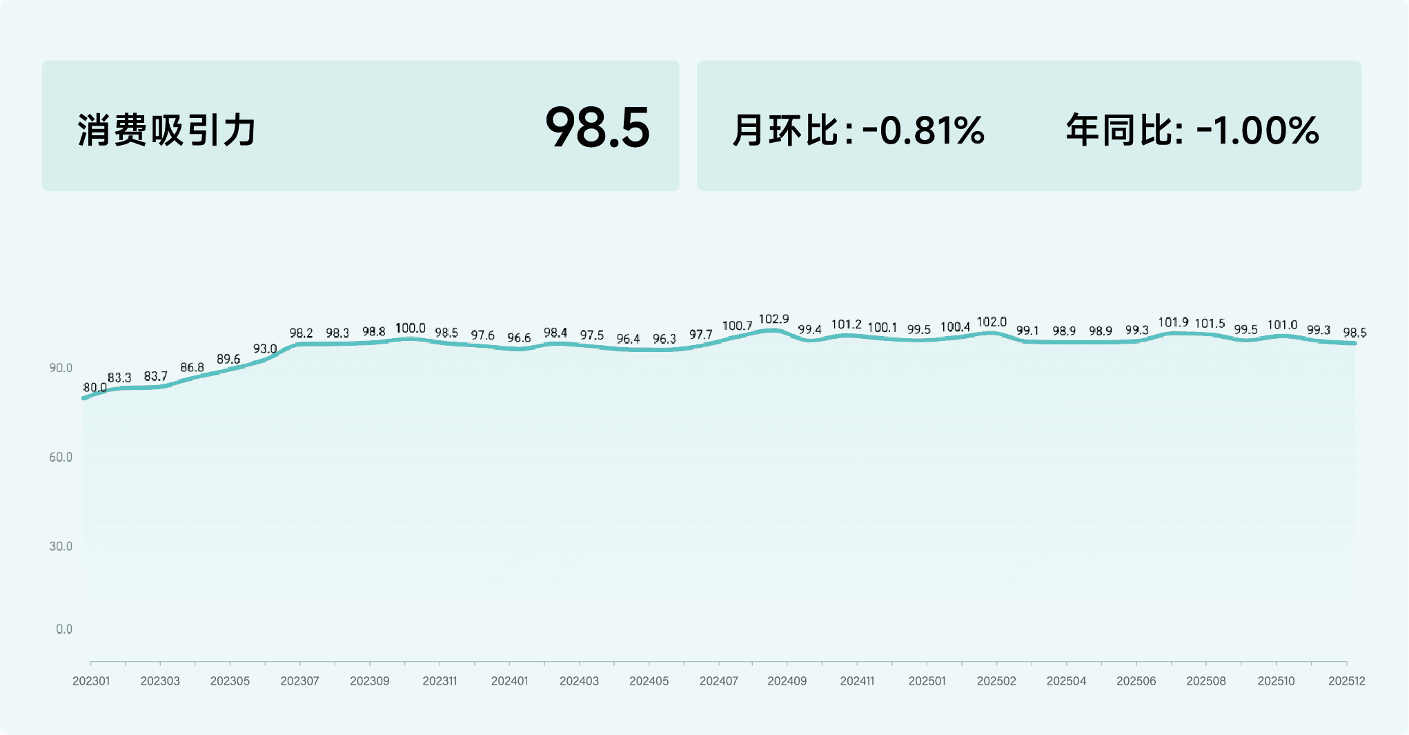 2025年12月收钱吧行业指数9.png