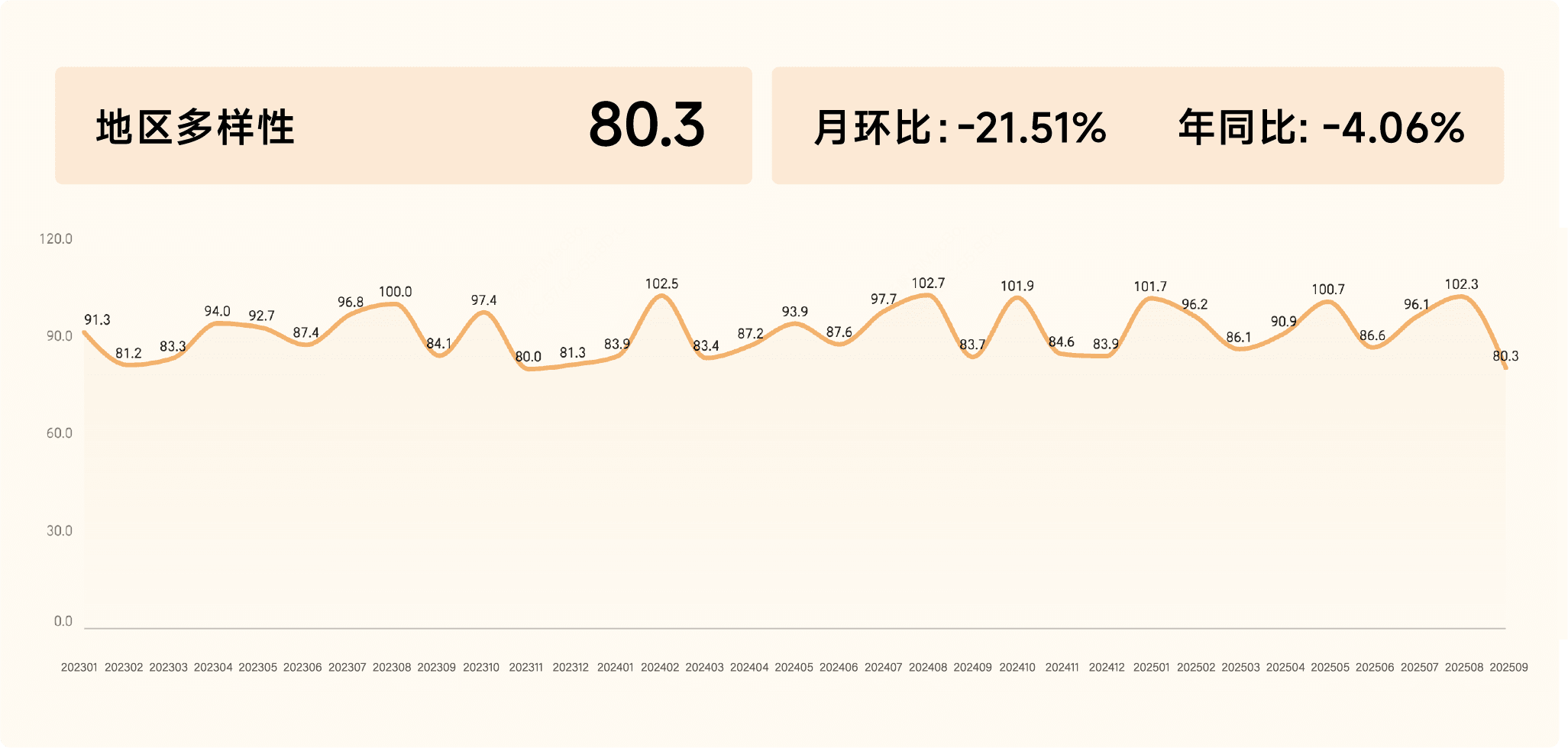 2025年9月收钱吧行业指数14.png