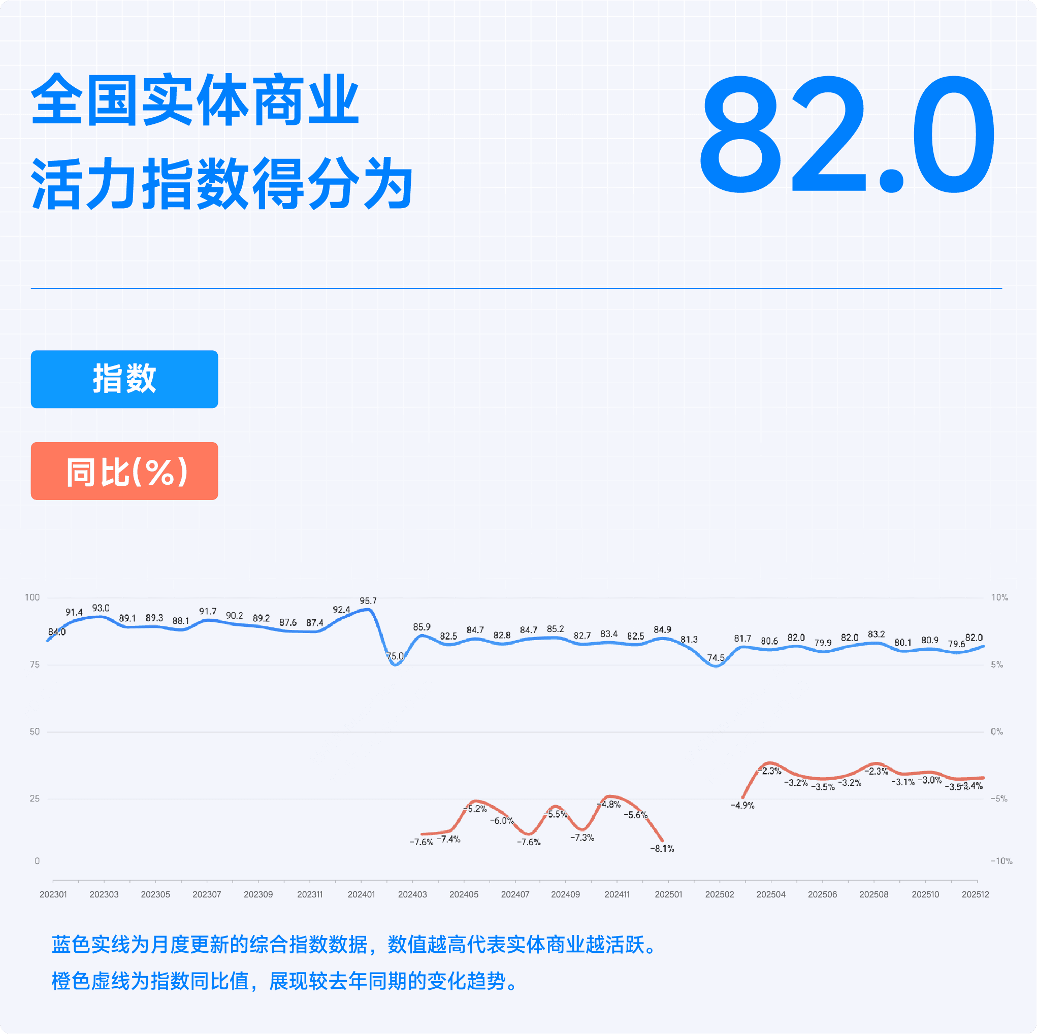 2025年12月收钱吧行业指数1.png