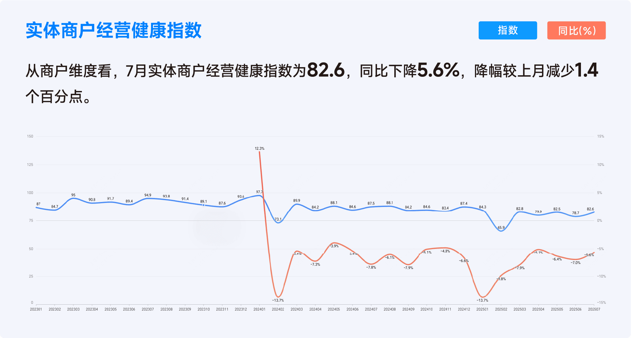 2025年7月收钱吧行业指数10.png