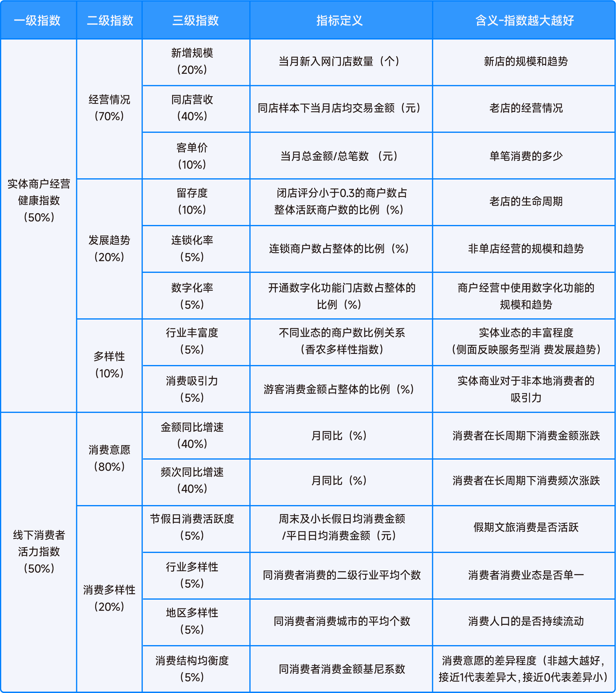 2025年7月收钱吧行业指数5.png