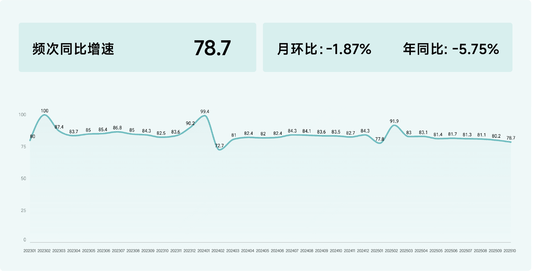 2025年10月收钱吧行业指数11.png