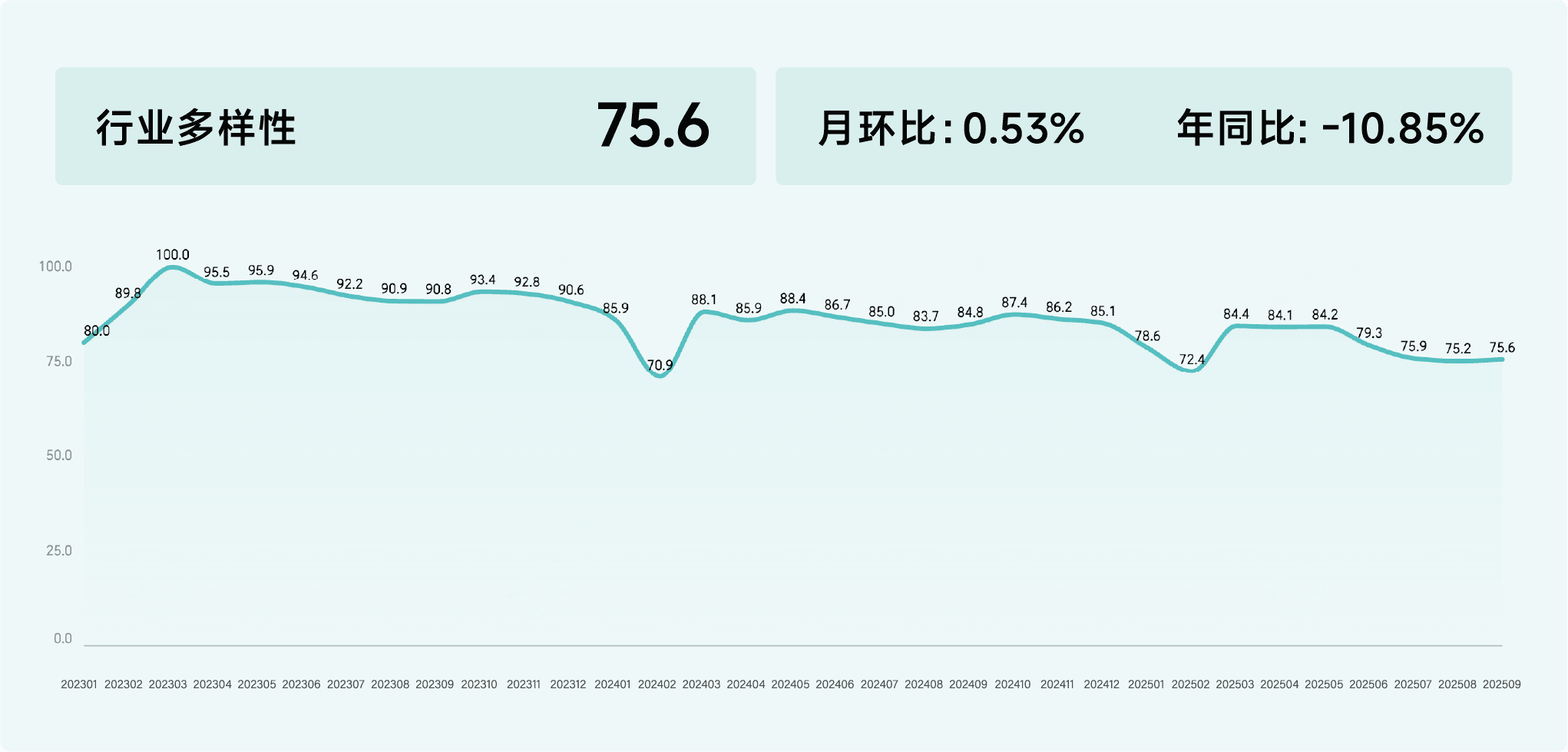 2025年9月收钱吧行业指数13.png