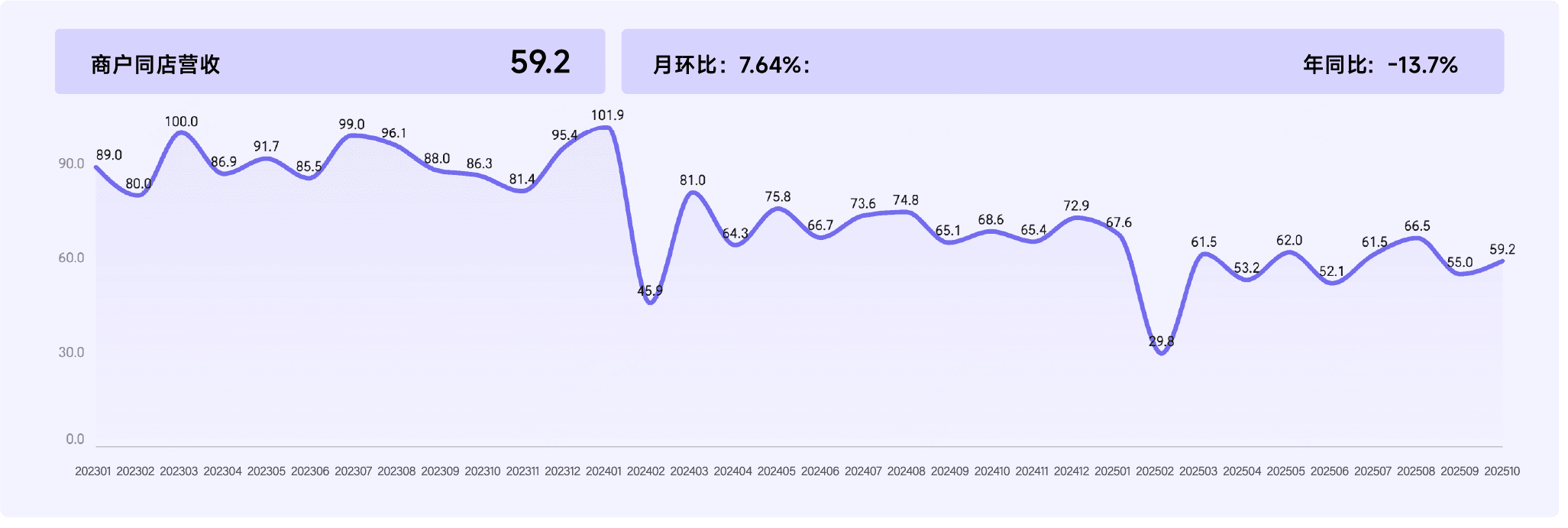 2025年10月收钱吧行业指数5.png