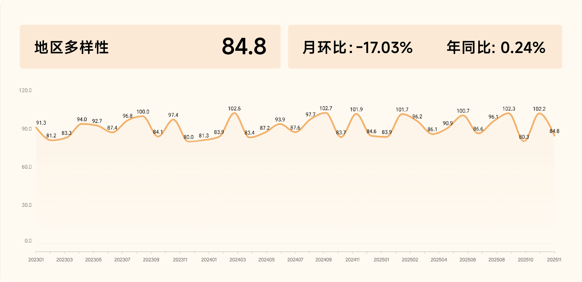 2025年11月收钱吧行业指数14.png