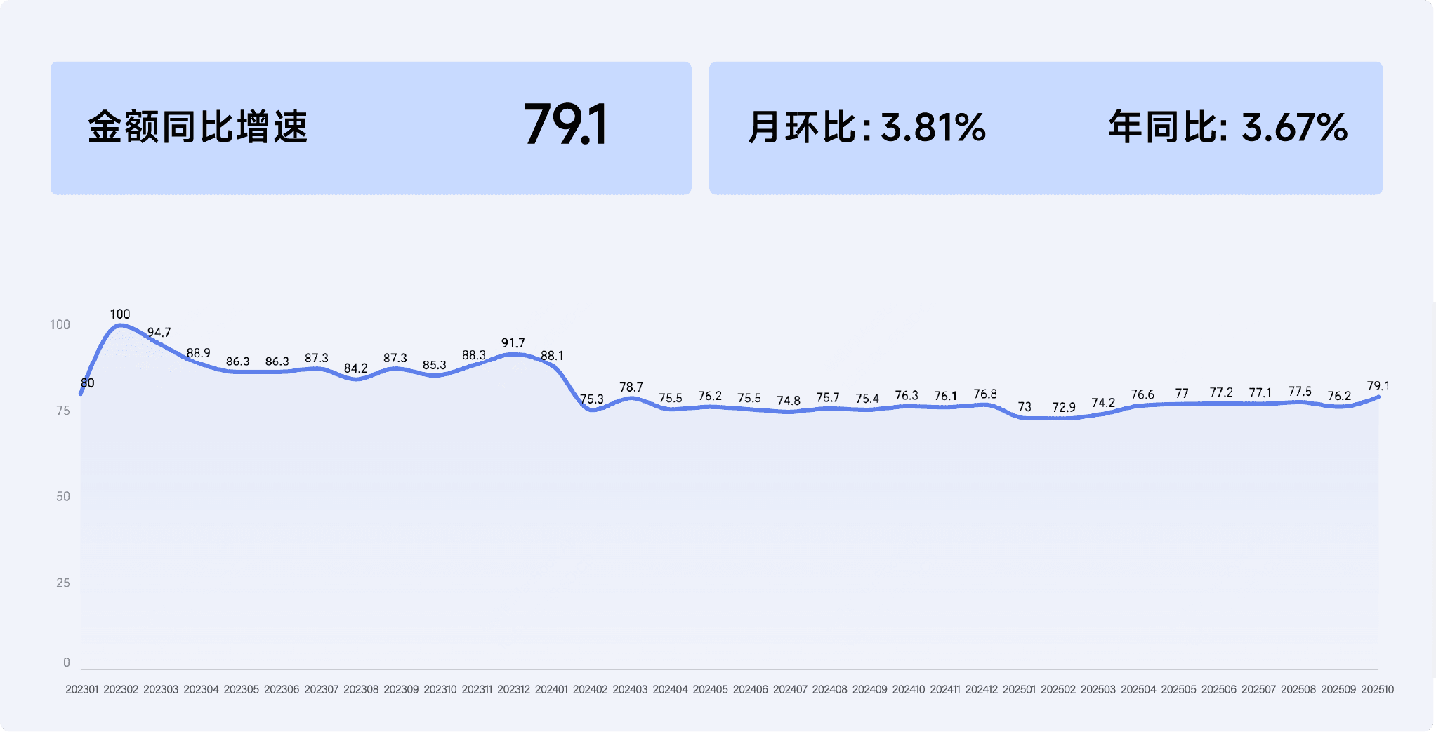2025年10月收钱吧行业指数10.png