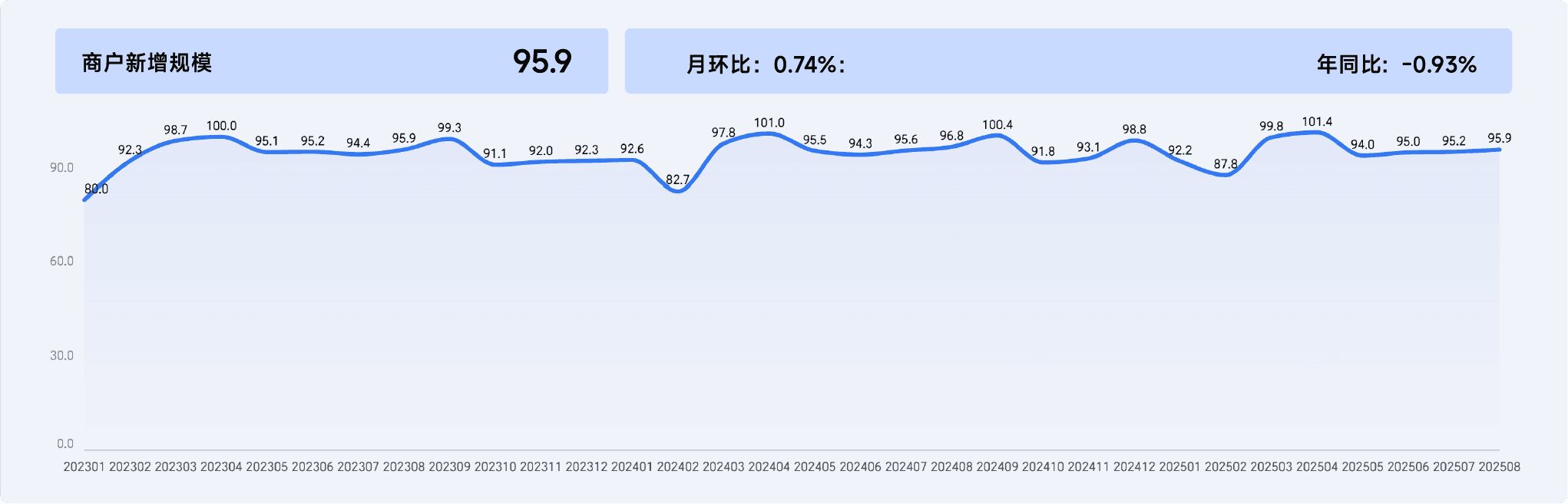 2025年8月收钱吧行业指数4.png