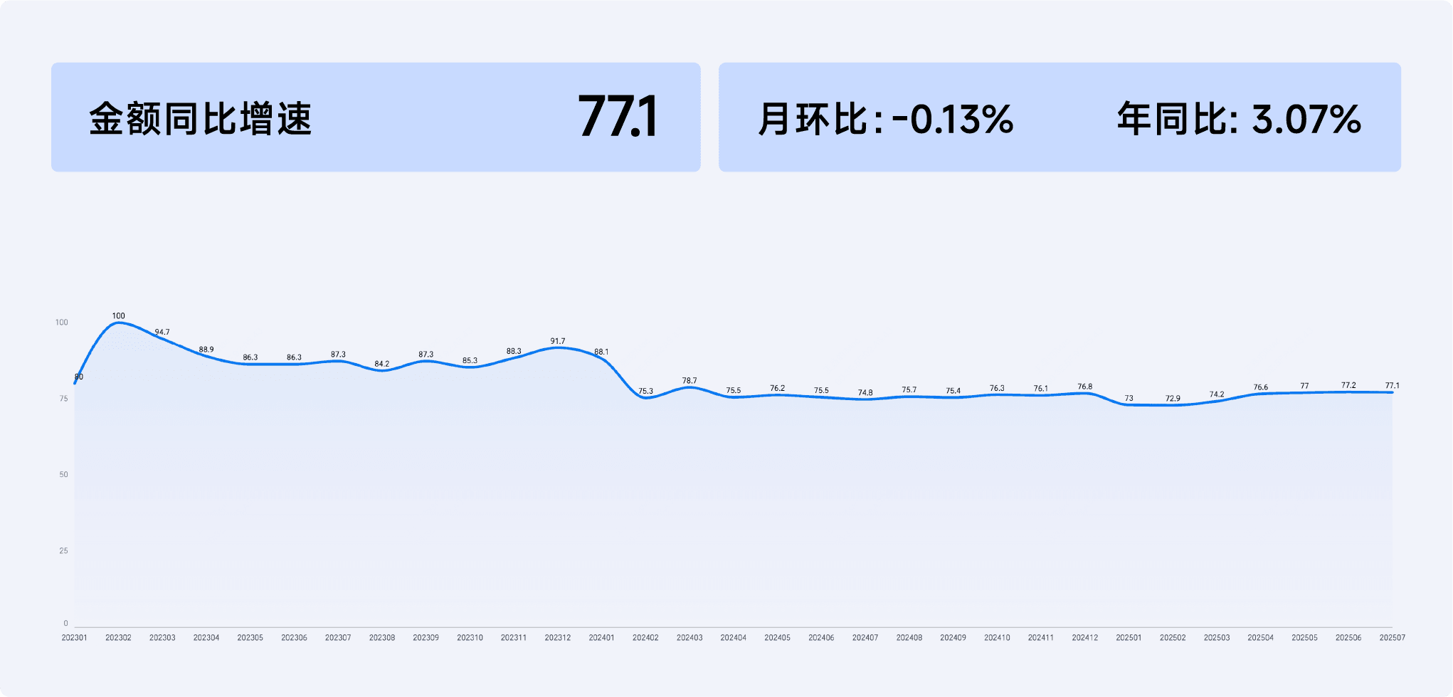 2025年7月收钱吧行业指数18.png