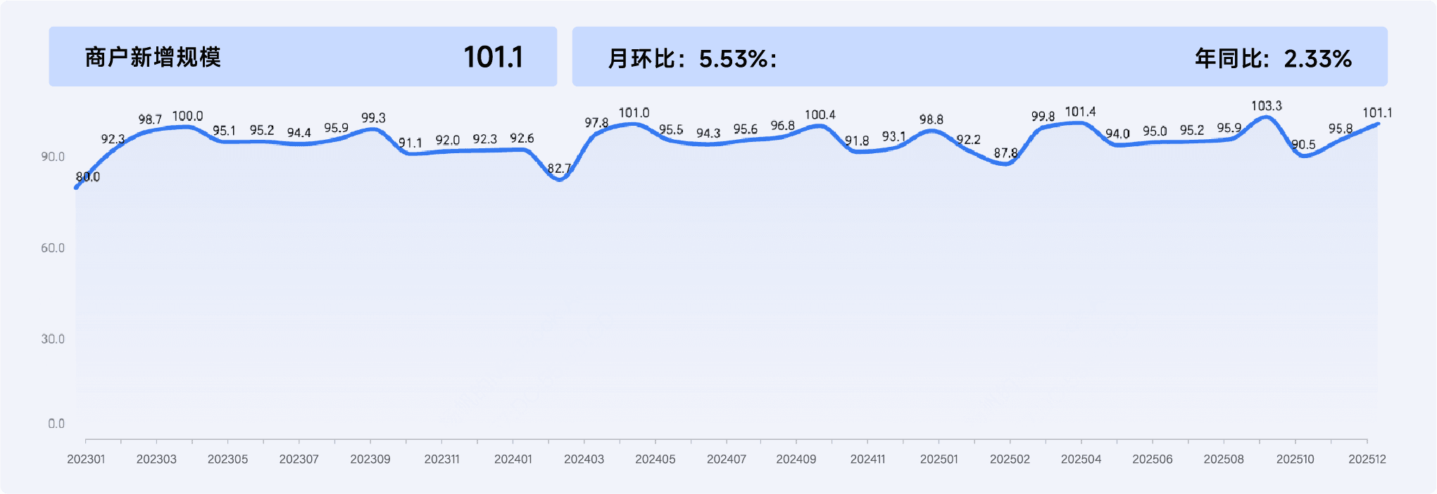 2025年12月收钱吧行业指数4.png