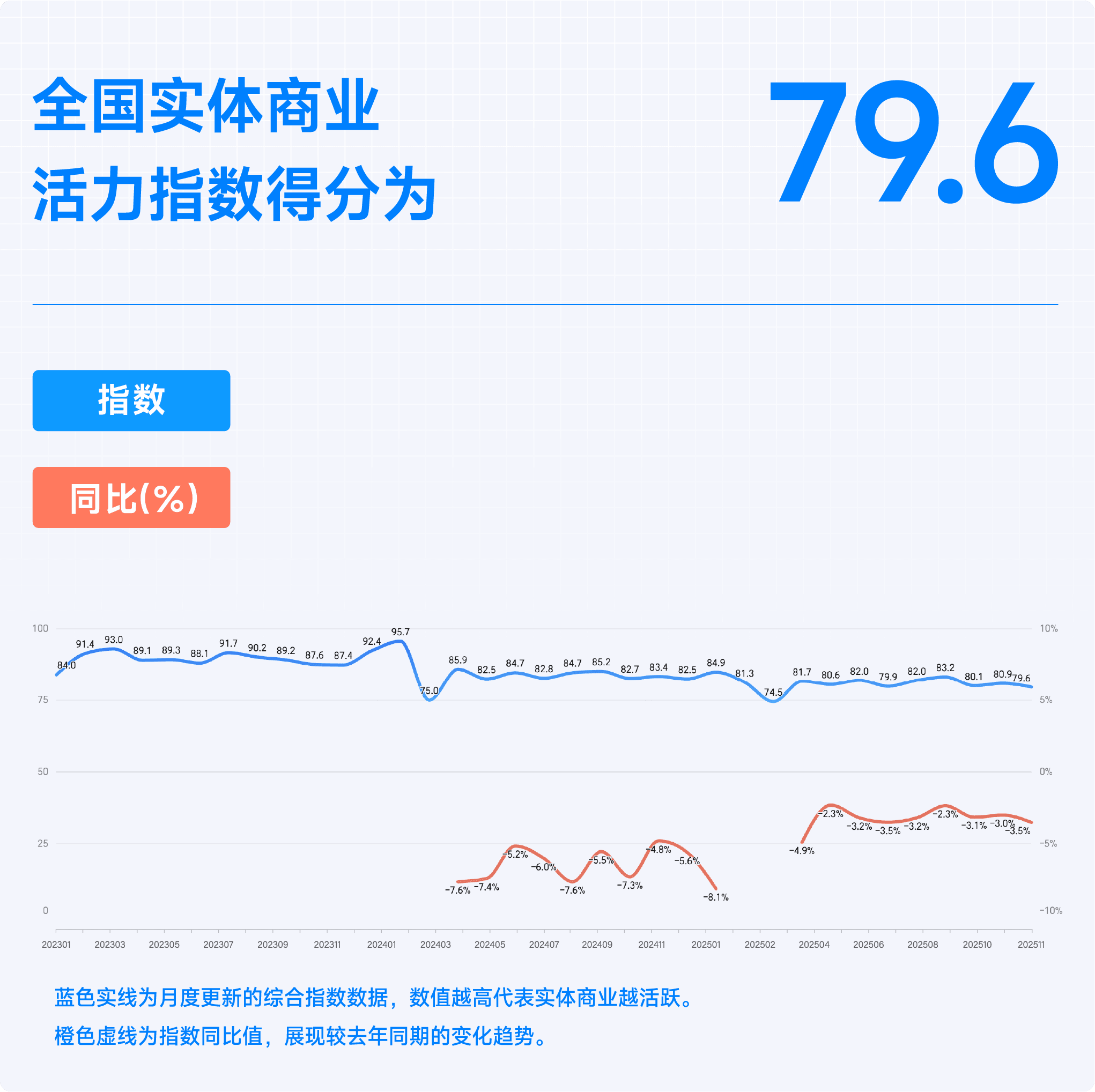 2025年11月收钱吧行业指数1.png