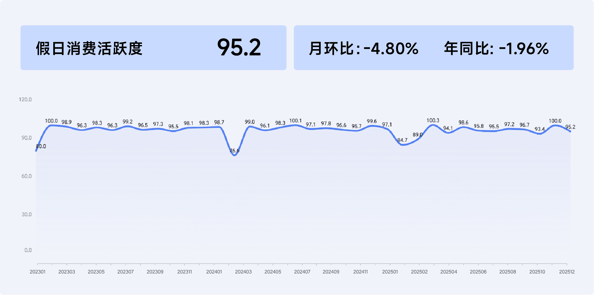 2025年12月收钱吧行业指数12.png