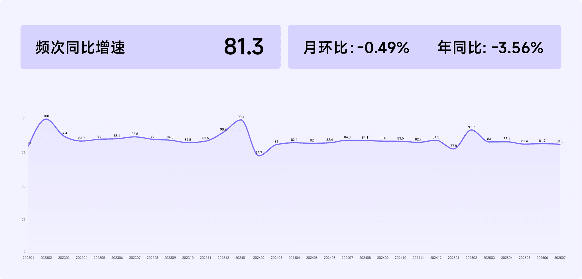 2025年7月收钱吧行业指数19.png