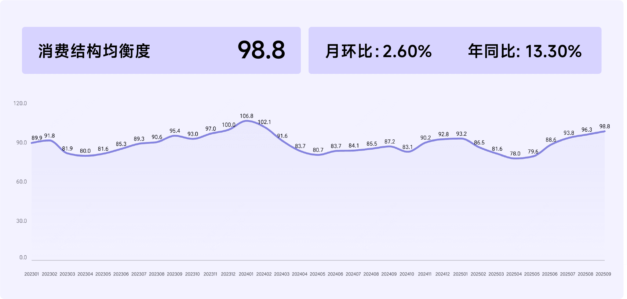 2025年9月收钱吧行业指数15.png