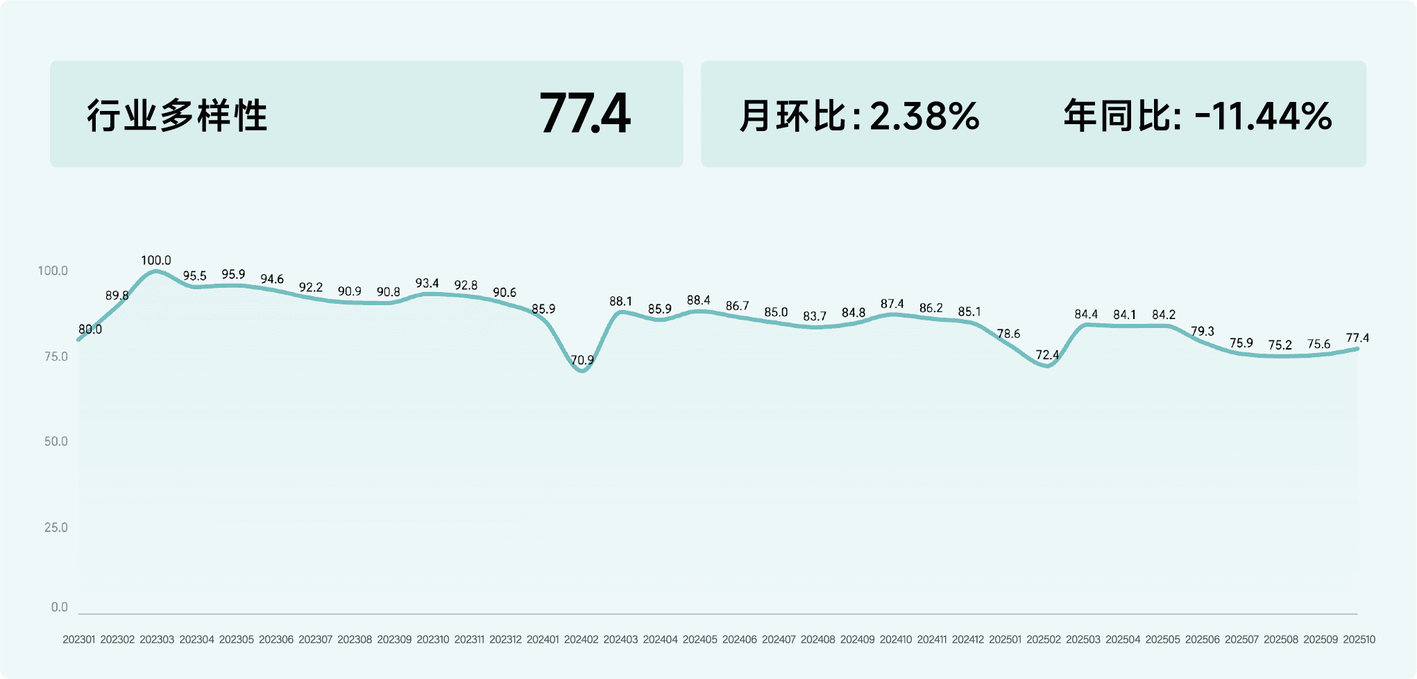 2025年10月收钱吧行业指数13.png