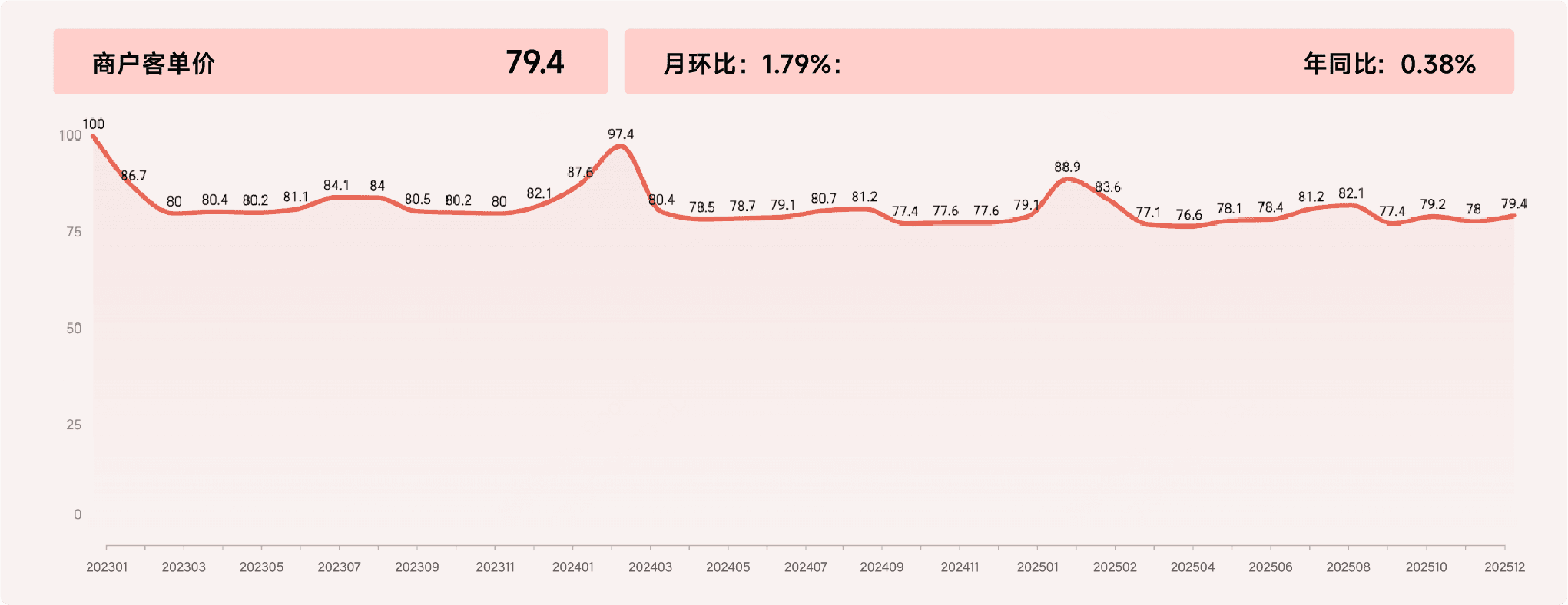 2025年12月收钱吧行业指数6.png
