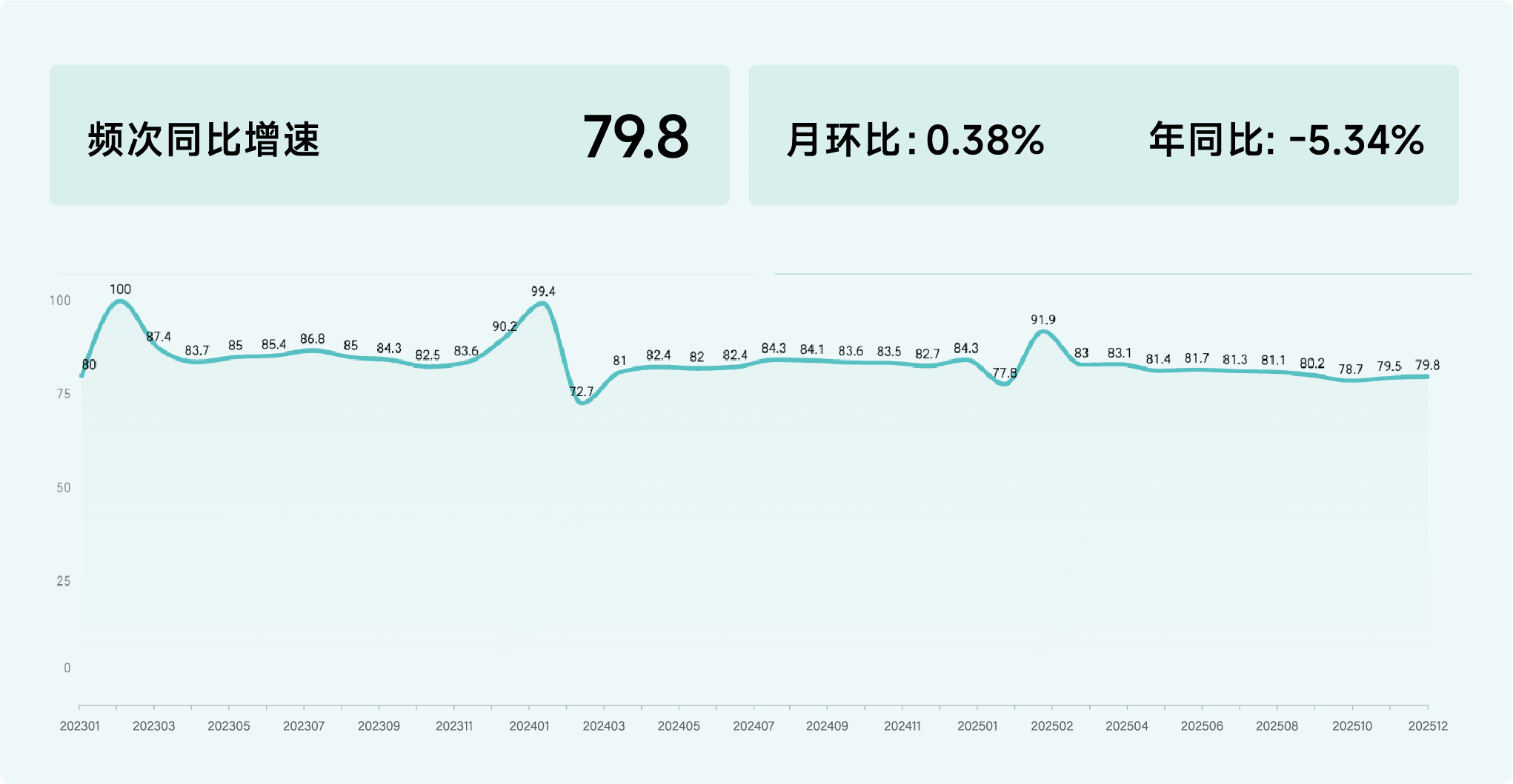 2025年12月收钱吧行业指数11.png