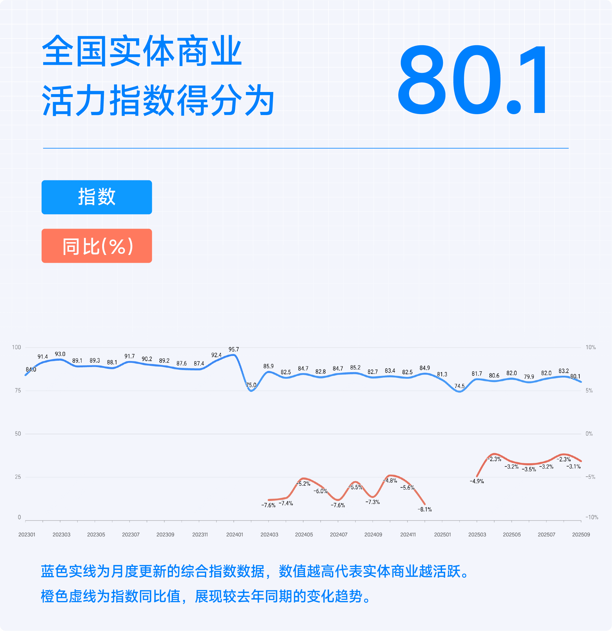 2025年9月收钱吧行业指数1.png