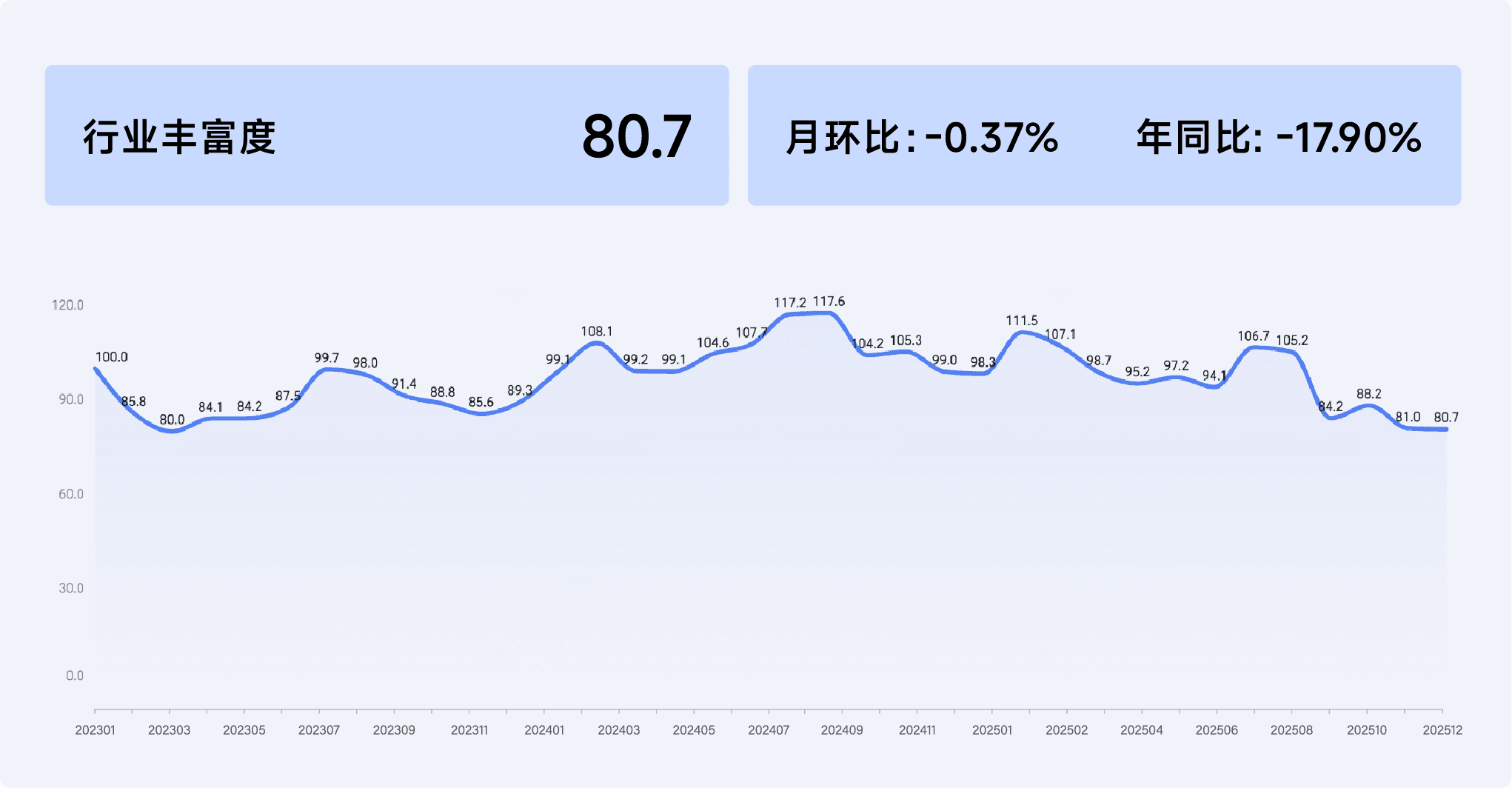 2025年12月收钱吧行业指数8.png