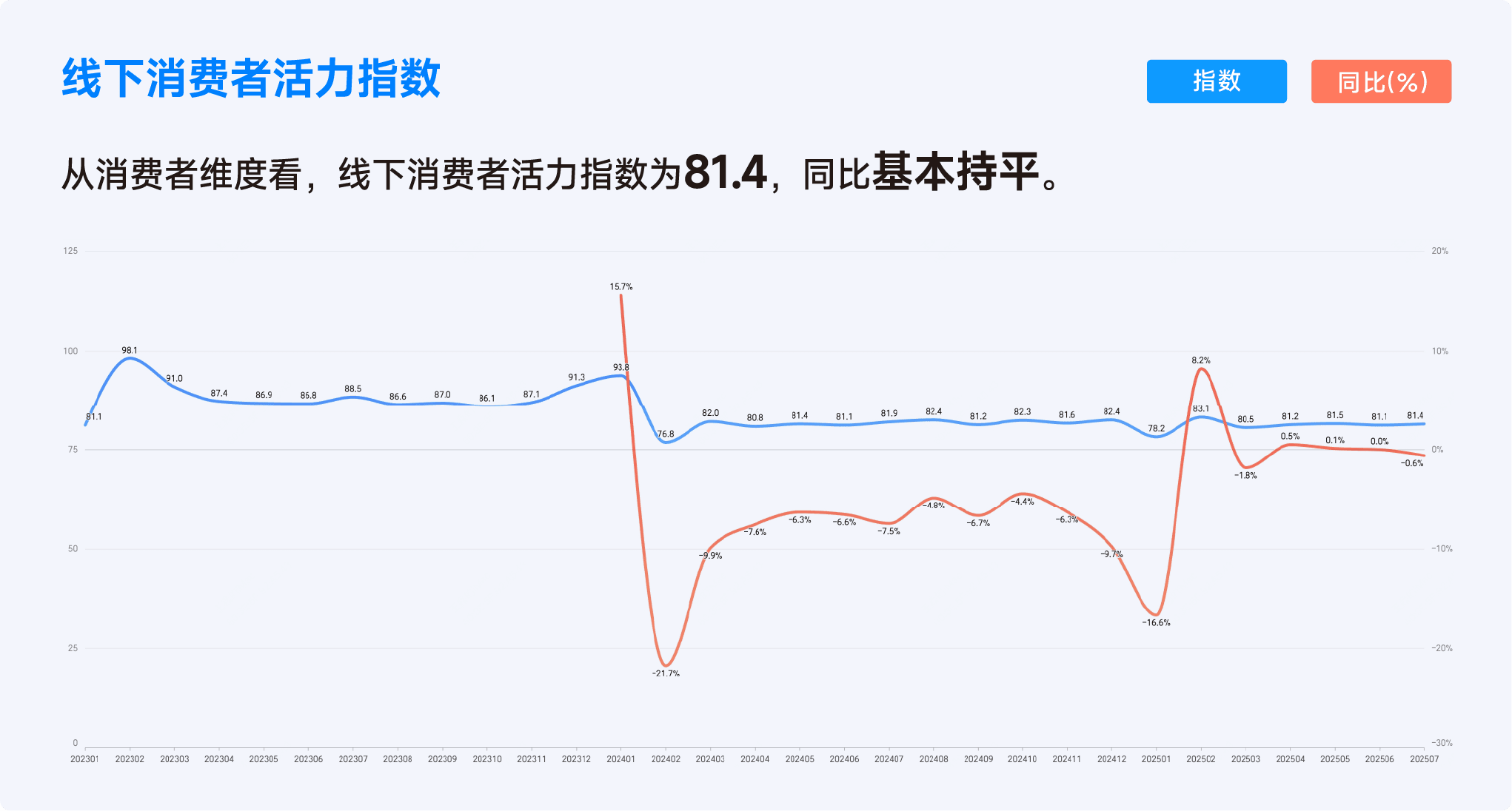 2025年7月收钱吧行业指数11.png