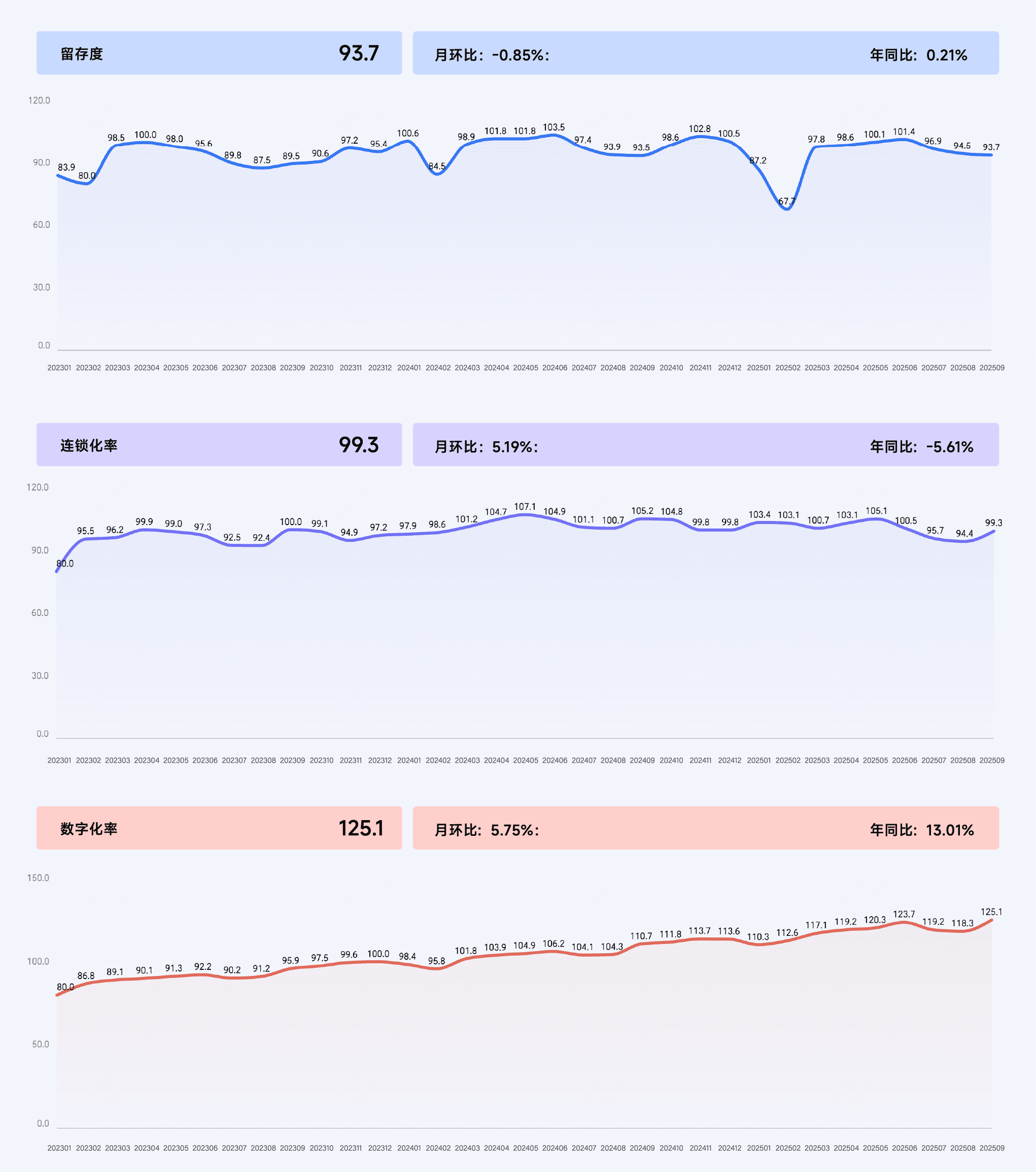 2025年9月收钱吧行业指数7.png