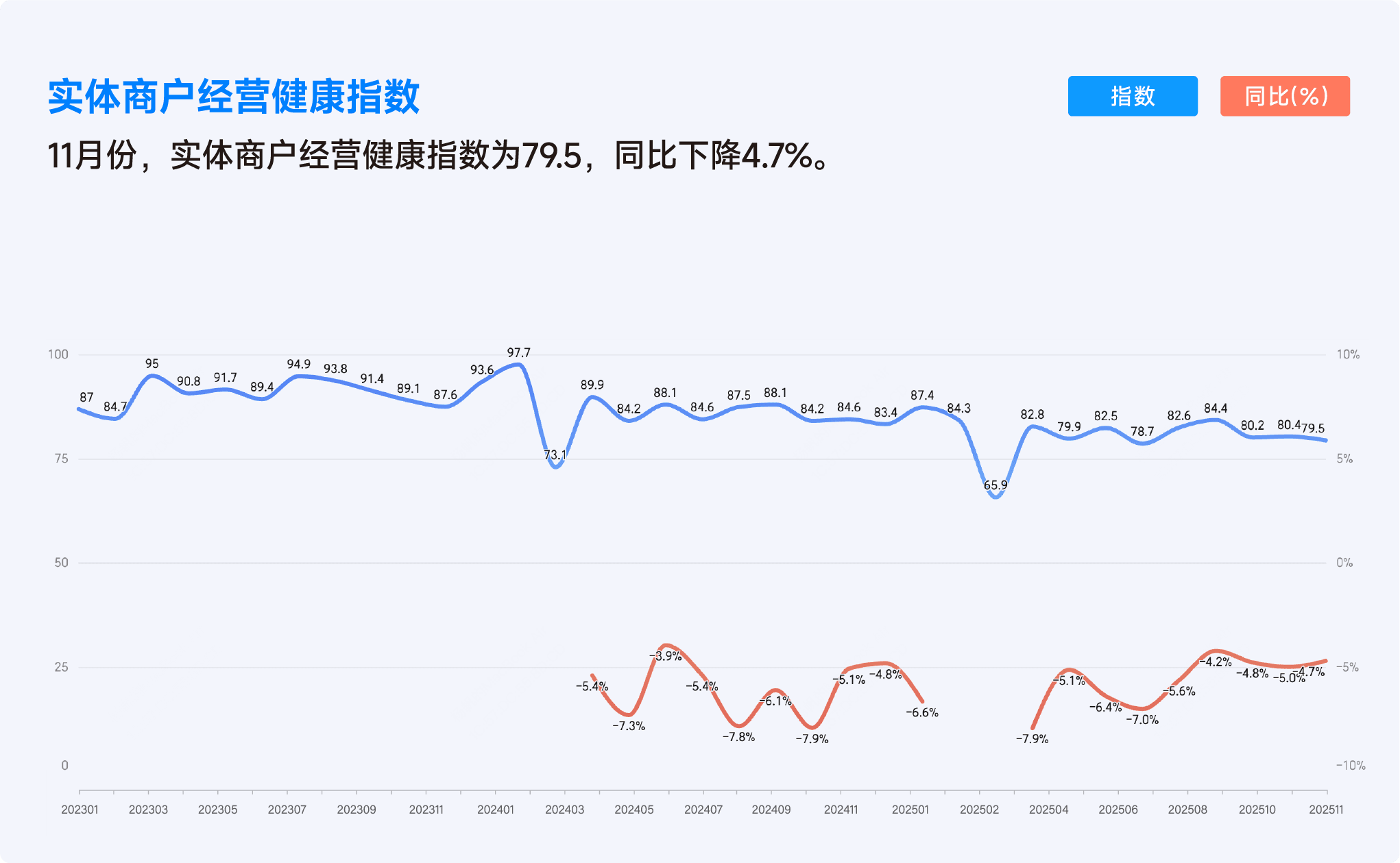 2025年11月收钱吧行业指数2.png