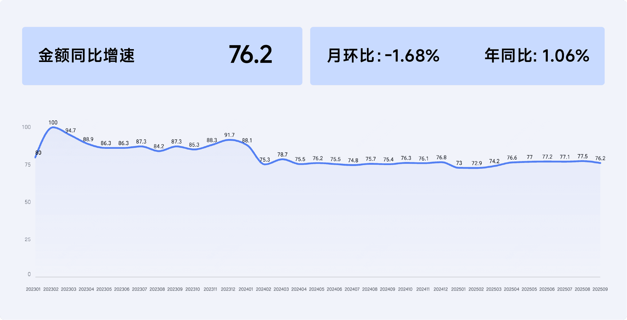 2025年9月收钱吧行业指数10.png