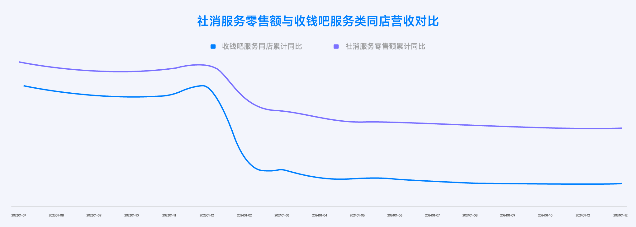 2025年7月收钱吧行业指数4.png