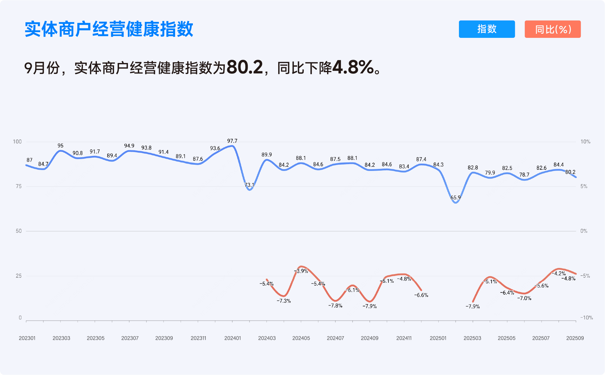 2025年9月收钱吧行业指数2.png