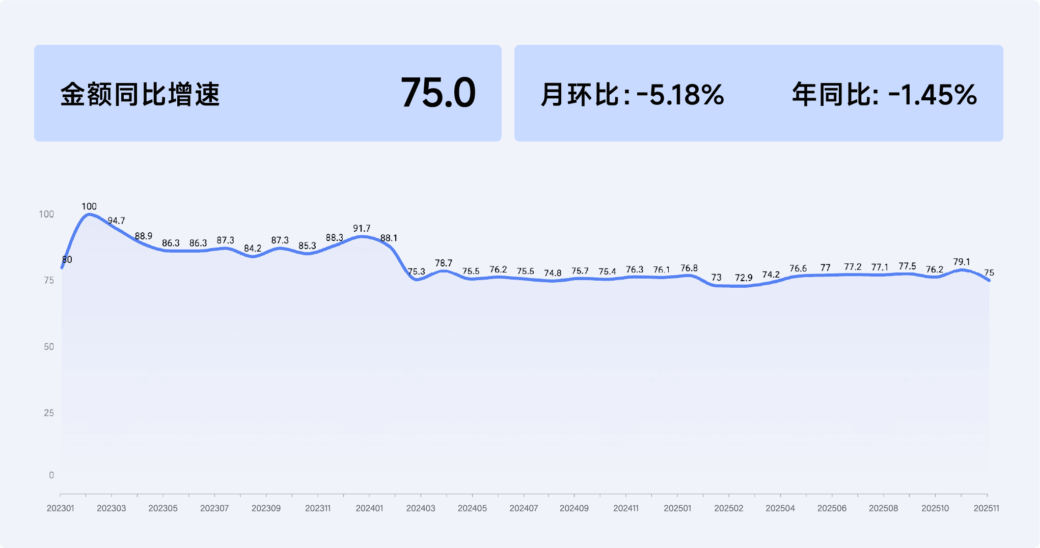 2025年11月收钱吧行业指数10.png