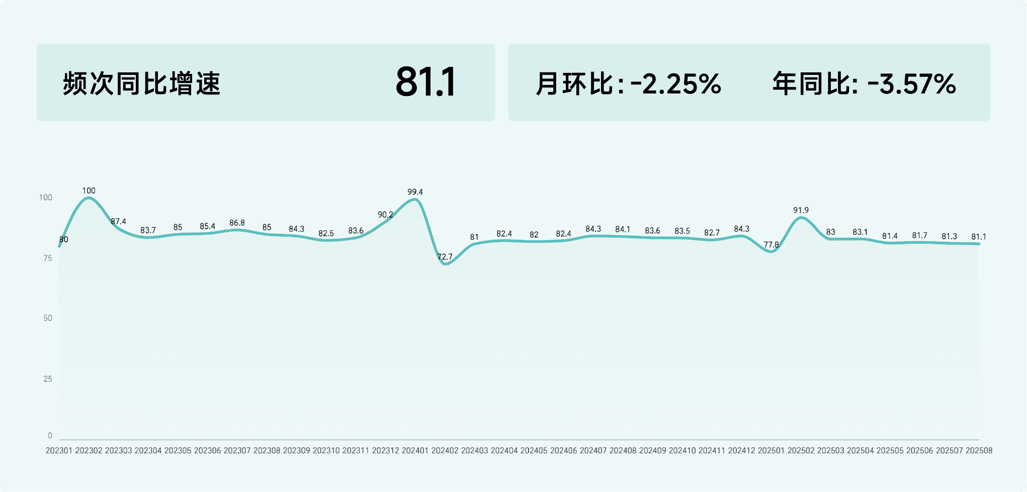 2025年8月收钱吧行业指数11.png