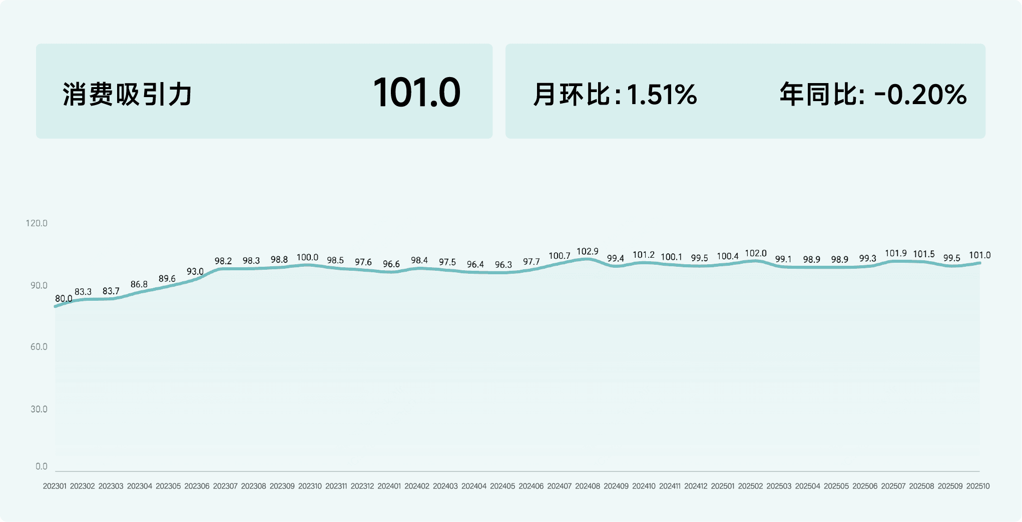 2025年10月收钱吧行业指数9.png