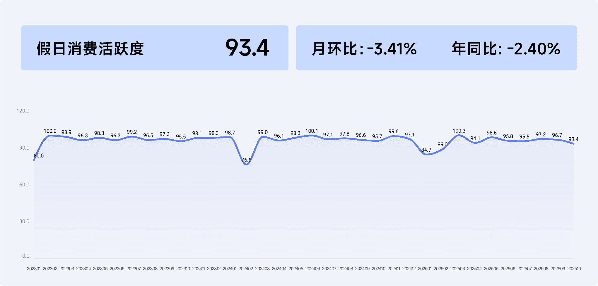 2025年10月收钱吧行业指数12.png