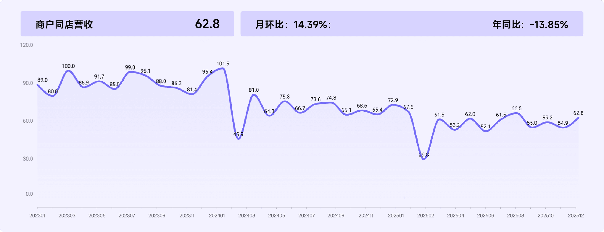2025年12月收钱吧行业指数5.png