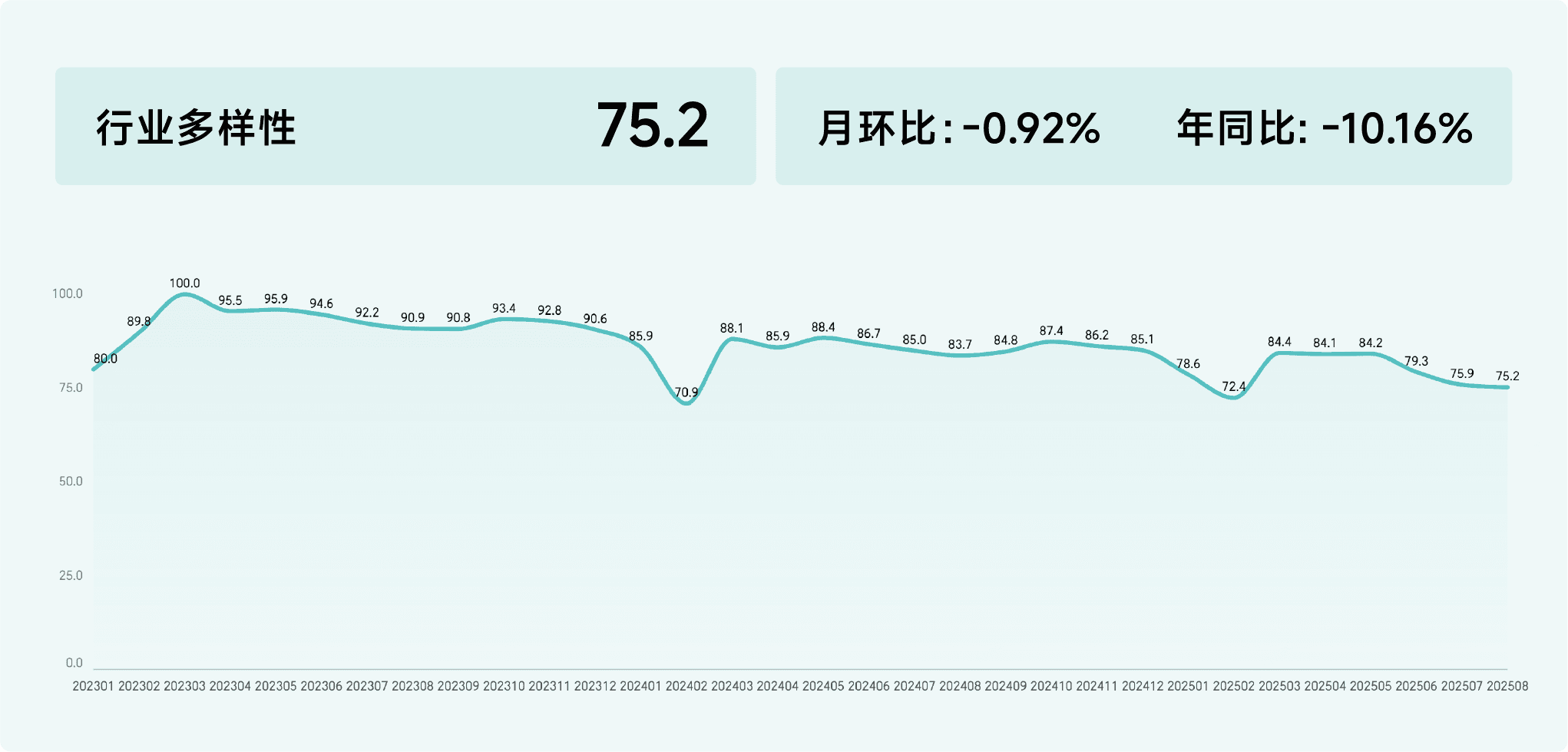 2025年8月收钱吧行业指数13.png