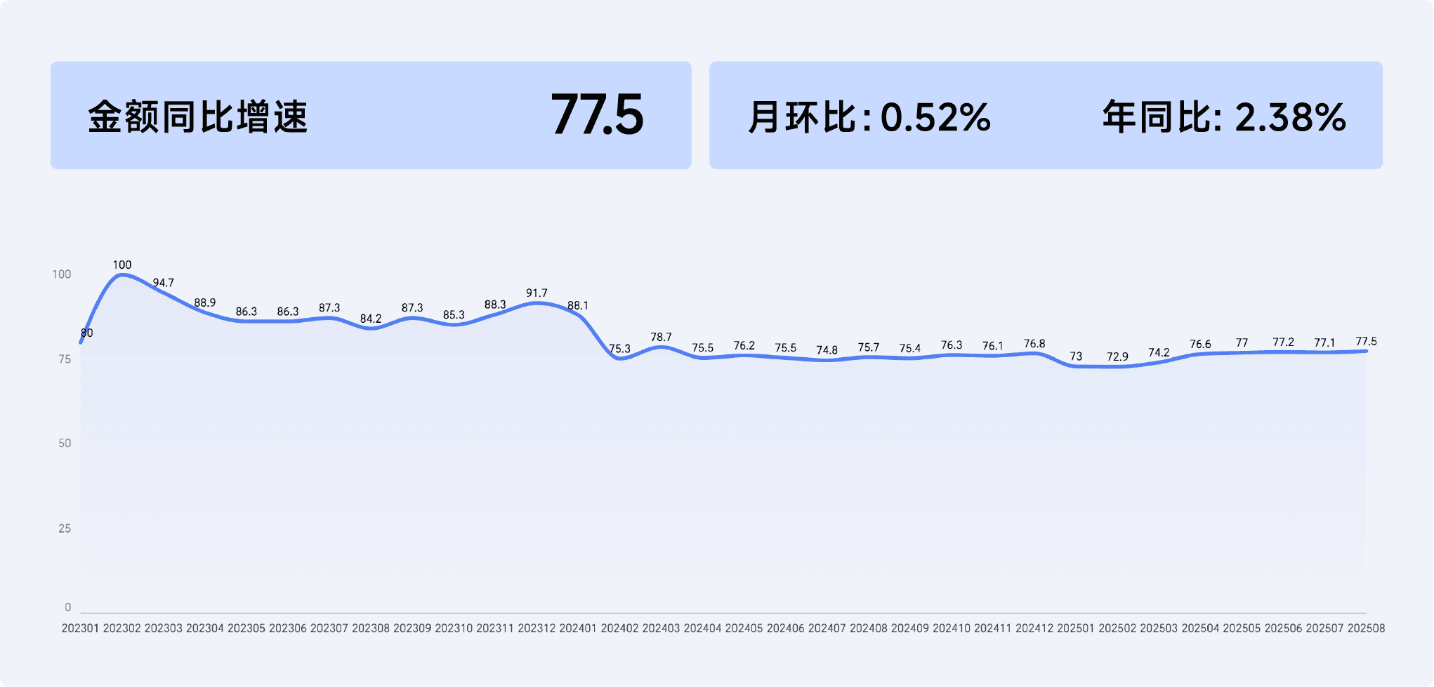 2025年8月收钱吧行业指数10.png