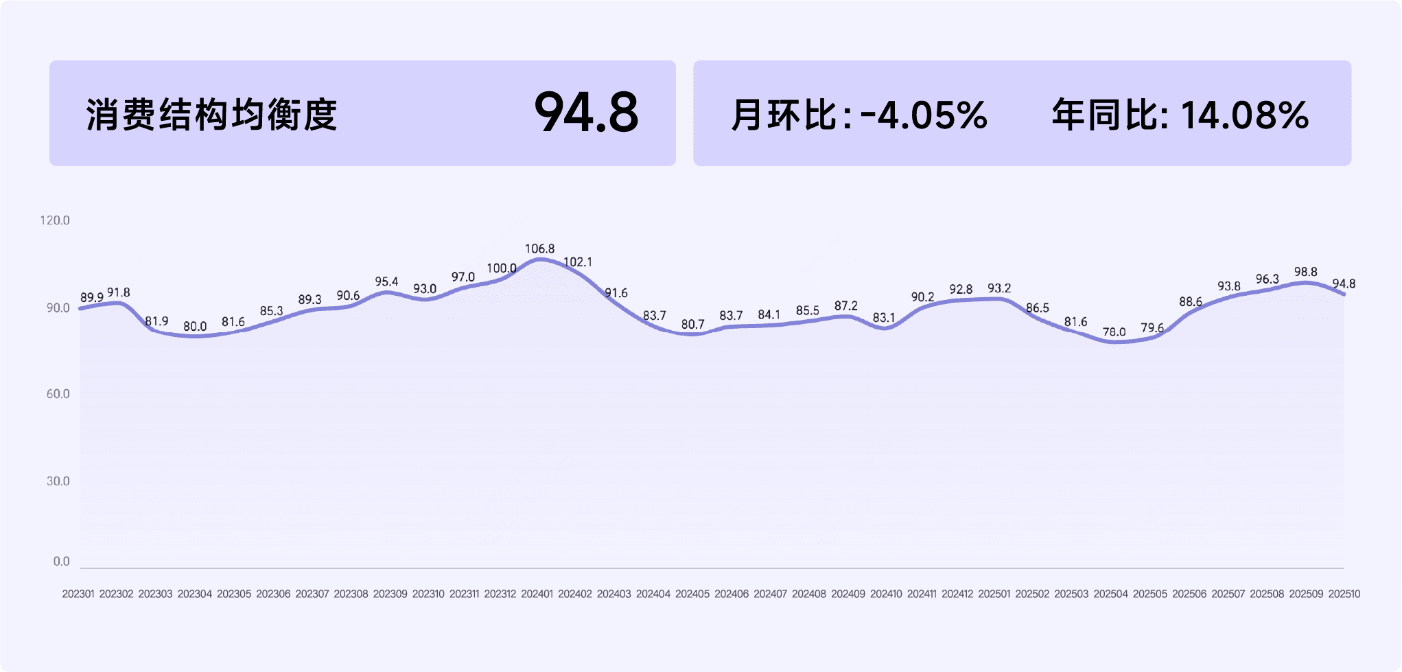 2025年10月收钱吧行业指数15.png