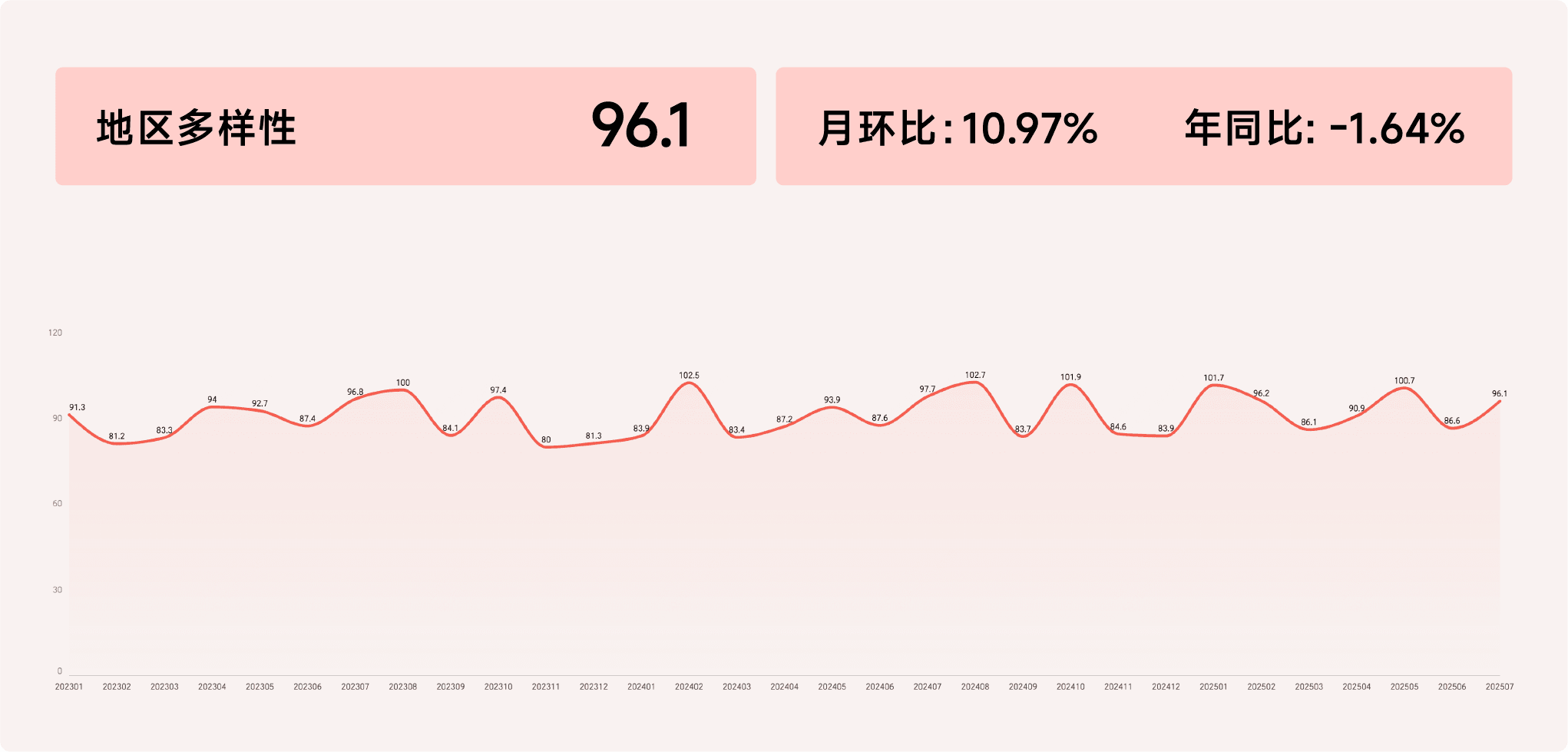 2025年7月收钱吧行业指数22.png