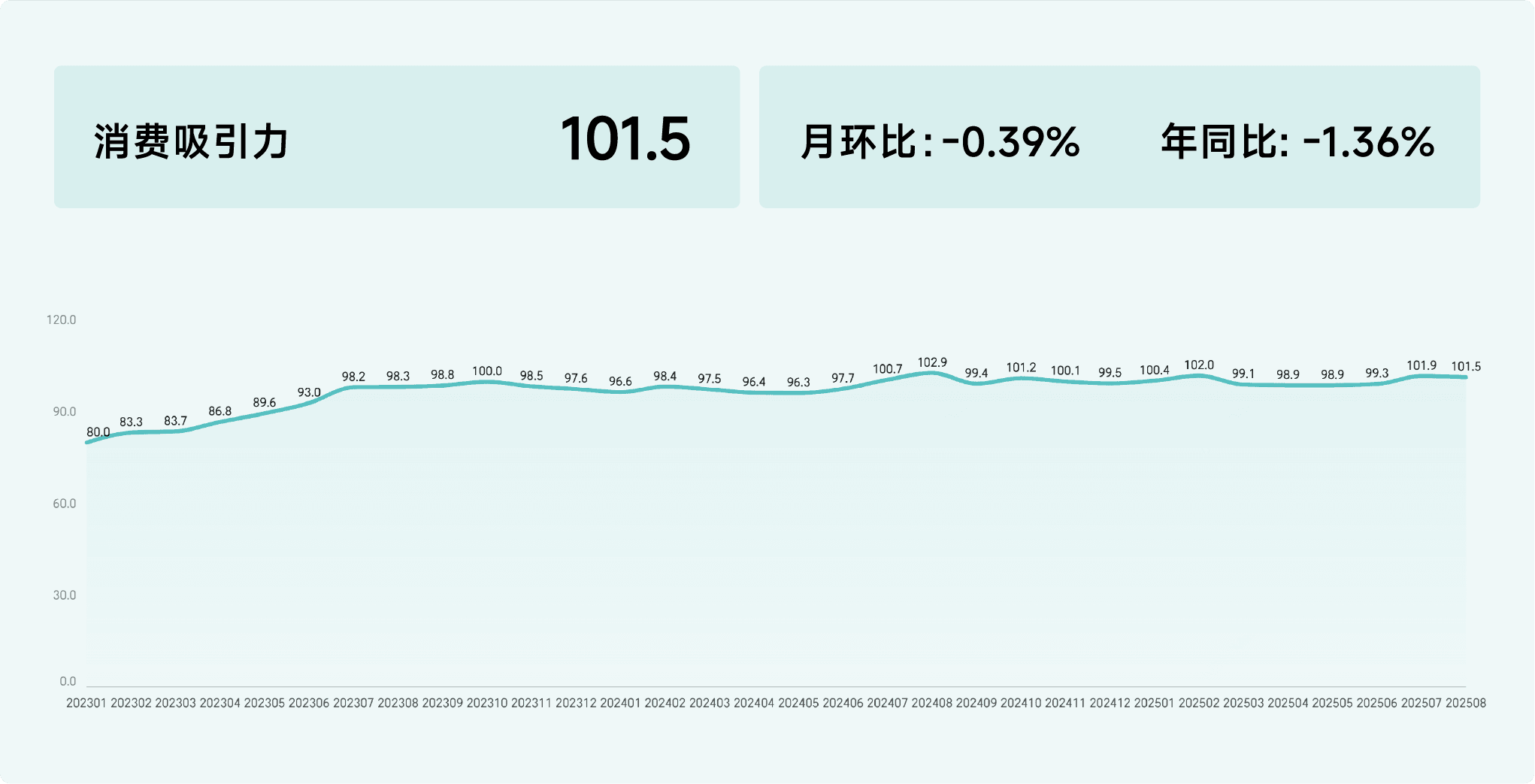 2025年8月收钱吧行业指数9.png