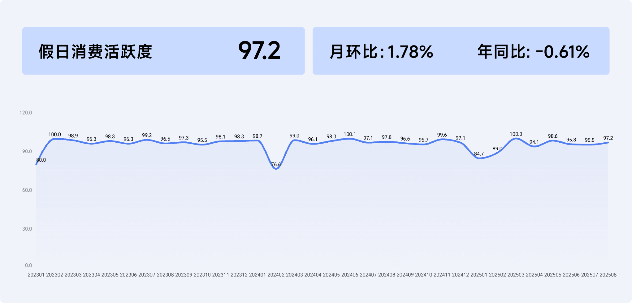 2025年8月收钱吧行业指数12.png